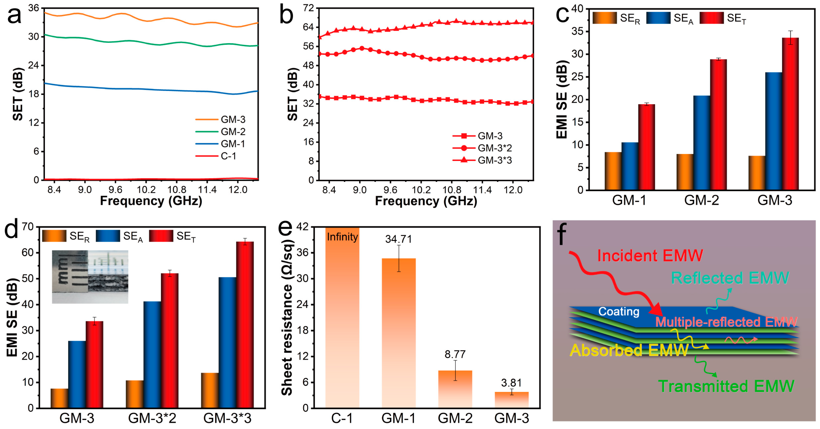 Nanomaterials 15 00098 g006