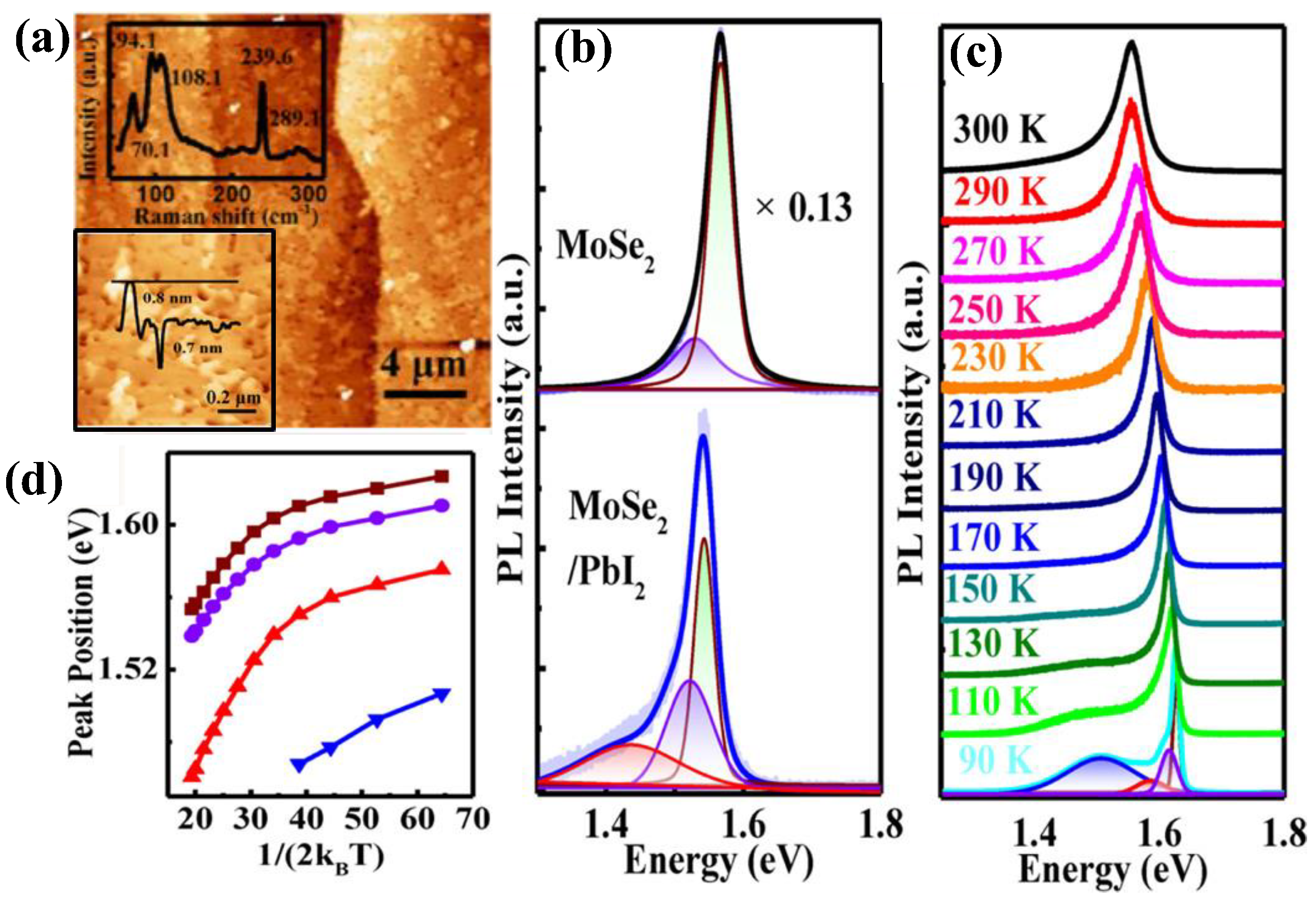 Nanomaterials 15 00101 g007 Nanomaterials 15 00101 g007