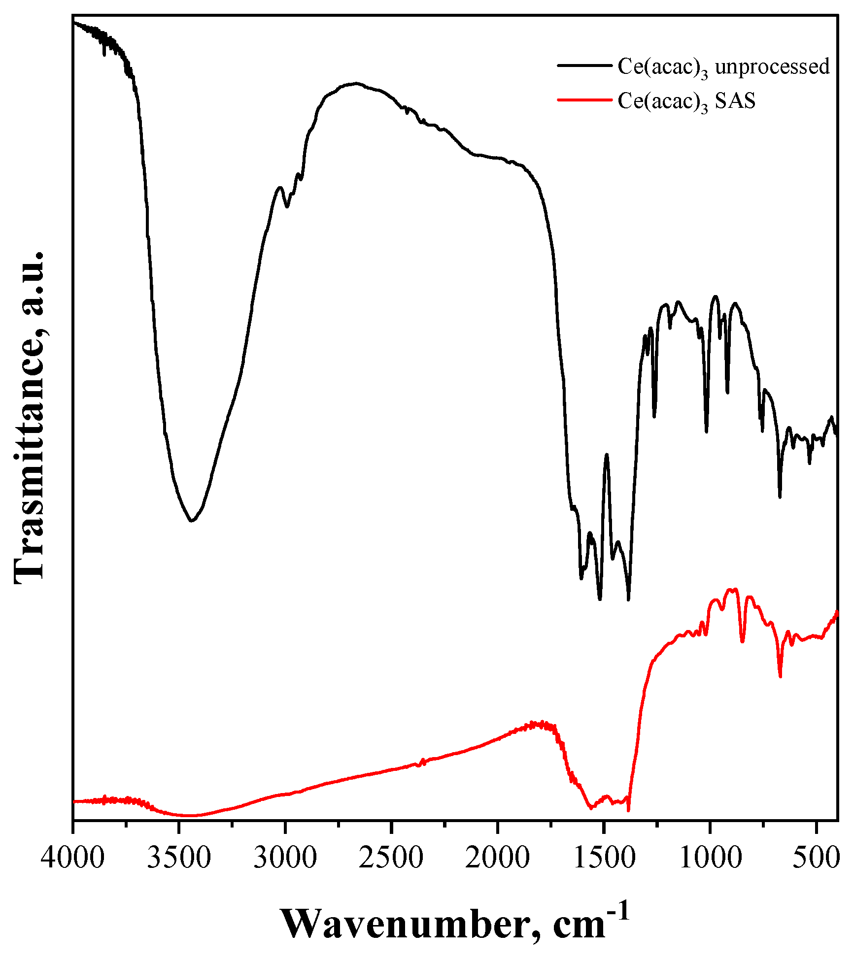 Nanomaterials 15 00102 g004 Nanomaterials 15 00102 g004