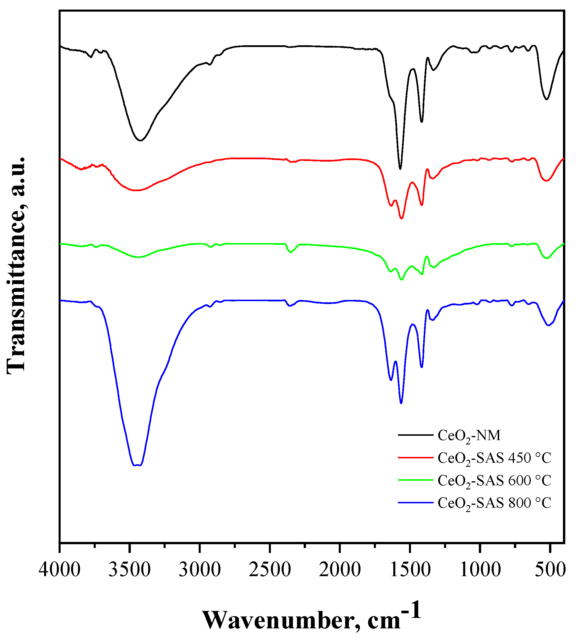 Nanomaterials 15 00102 g005 Nanomaterials 15 00102 g005