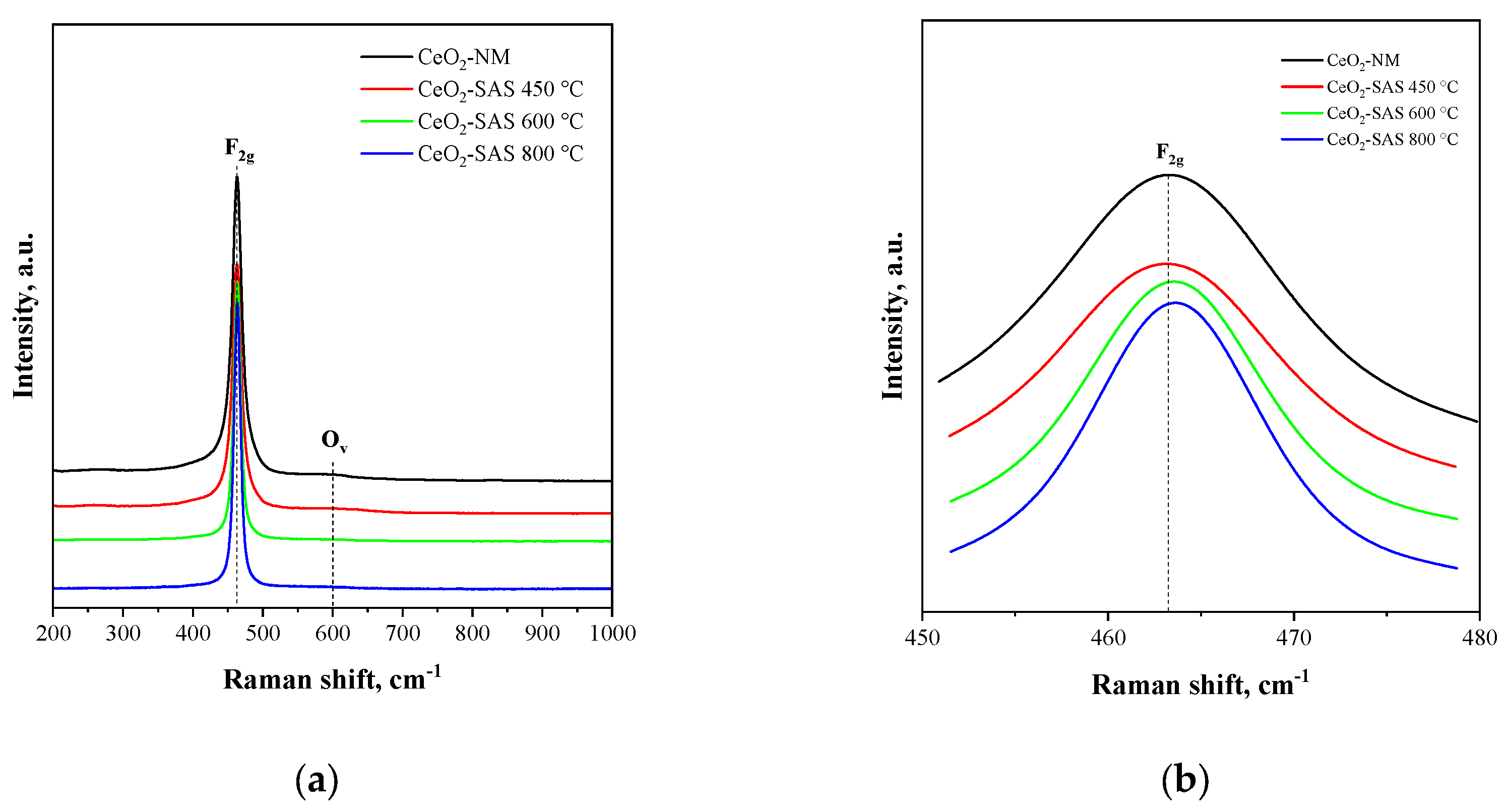 Nanomaterials 15 00102 g006 Nanomaterials 15 00102 g006