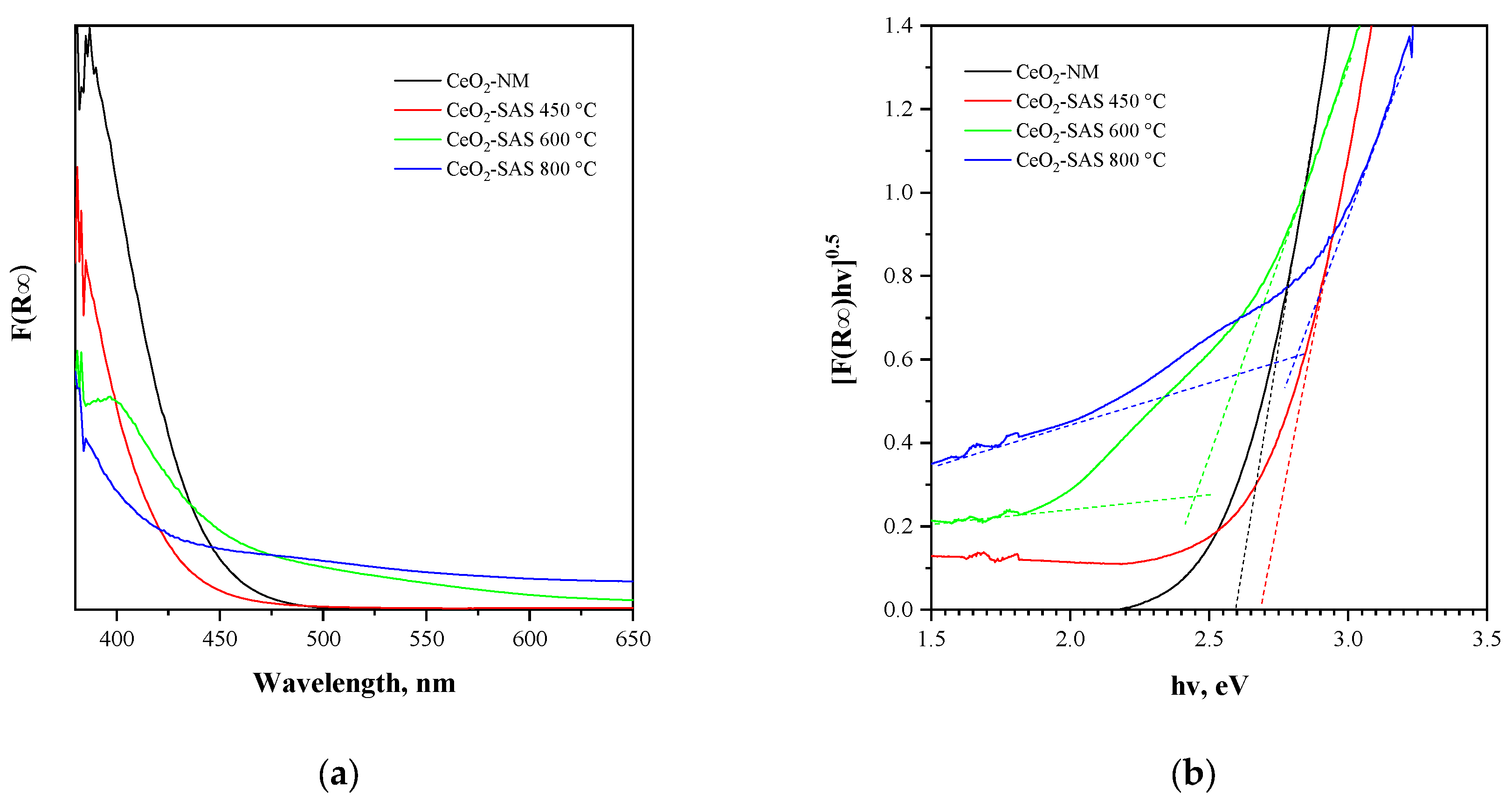 Nanomaterials 15 00102 g007 Nanomaterials 15 00102 g007