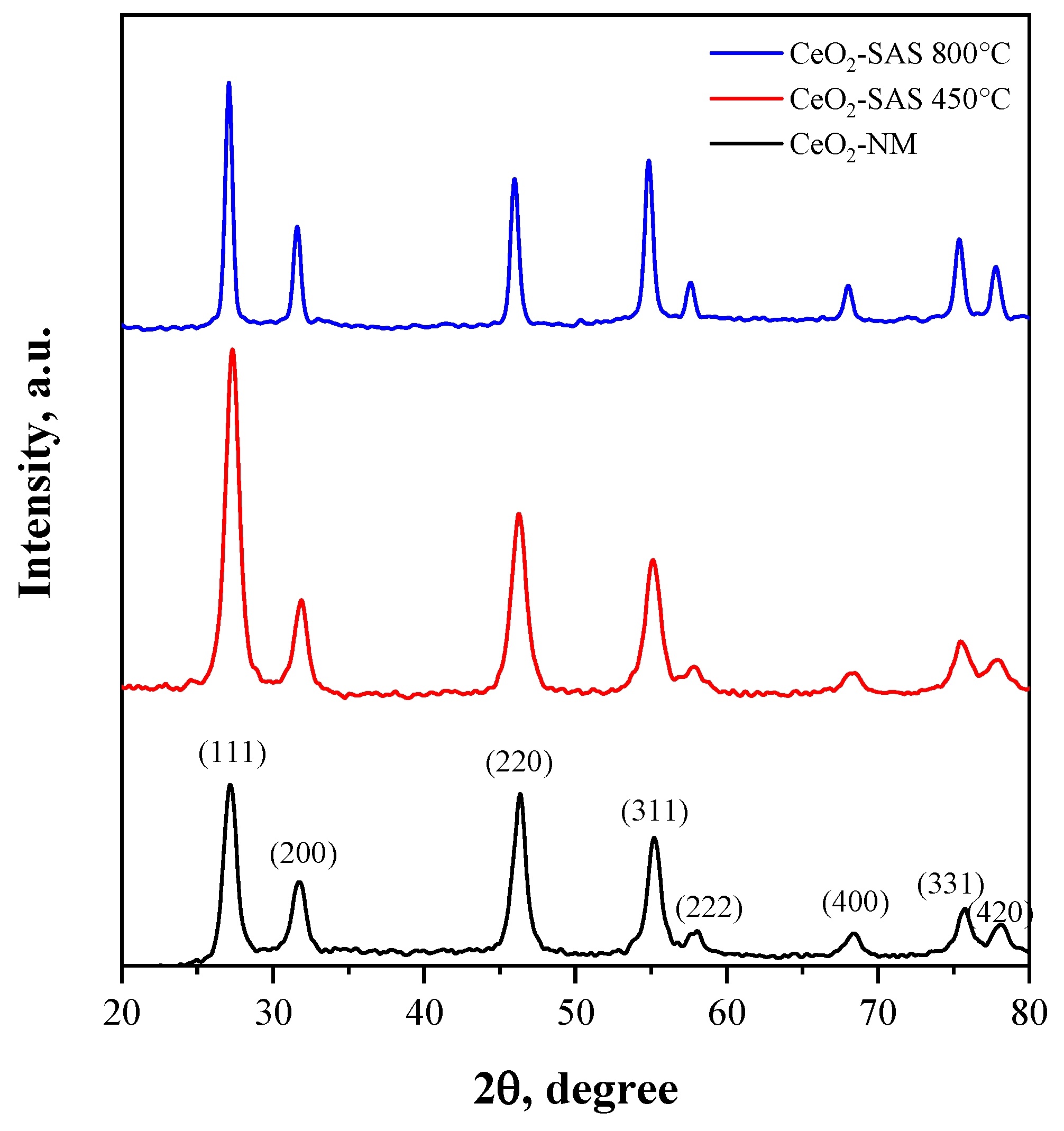 Nanomaterials 15 00102 g008 Nanomaterials 15 00102 g008