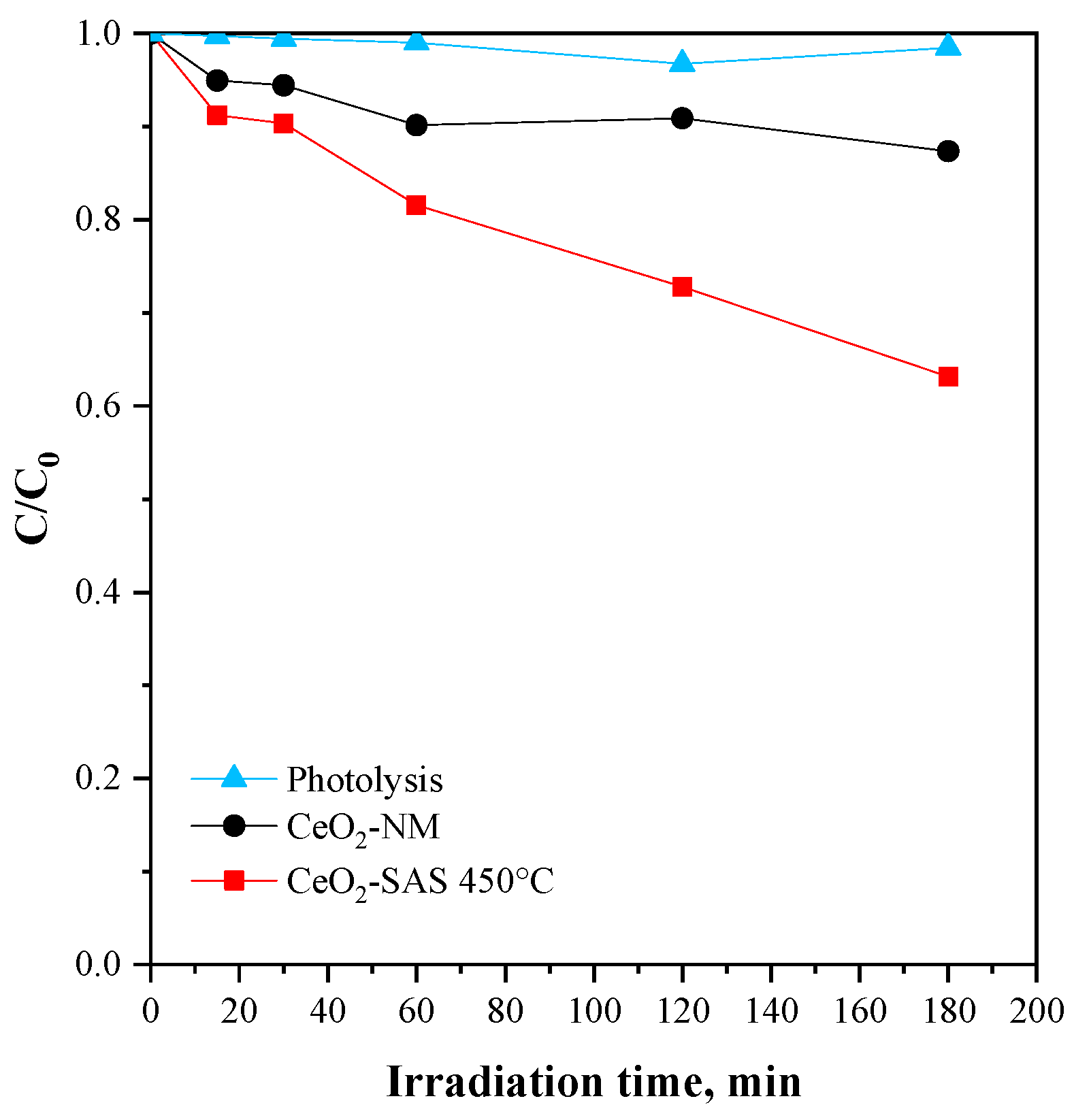 Nanomaterials 15 00102 g009 Nanomaterials 15 00102 g009