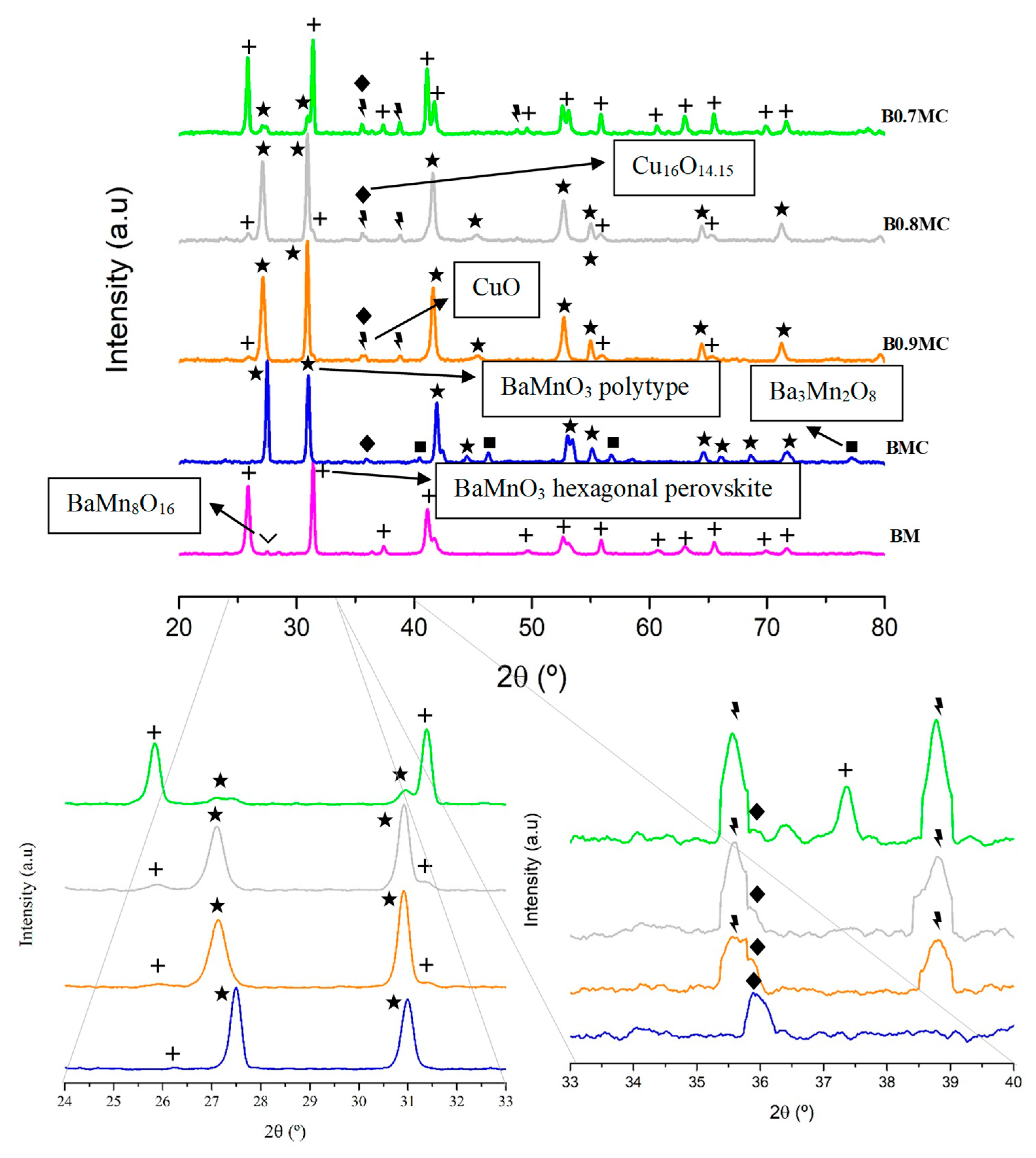 Nanomaterials 15 00103 g001