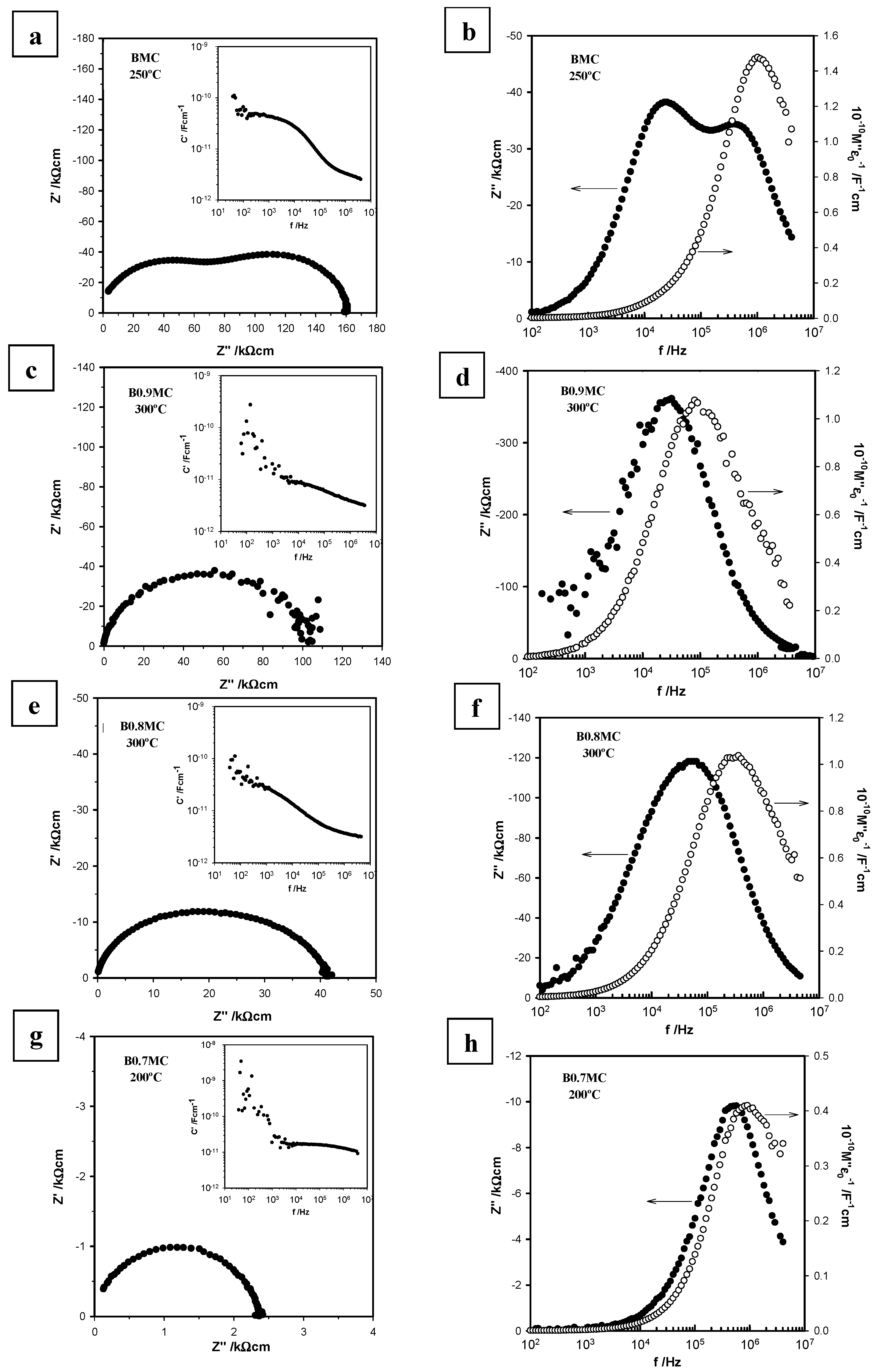 Nanomaterials 15 00103 g005