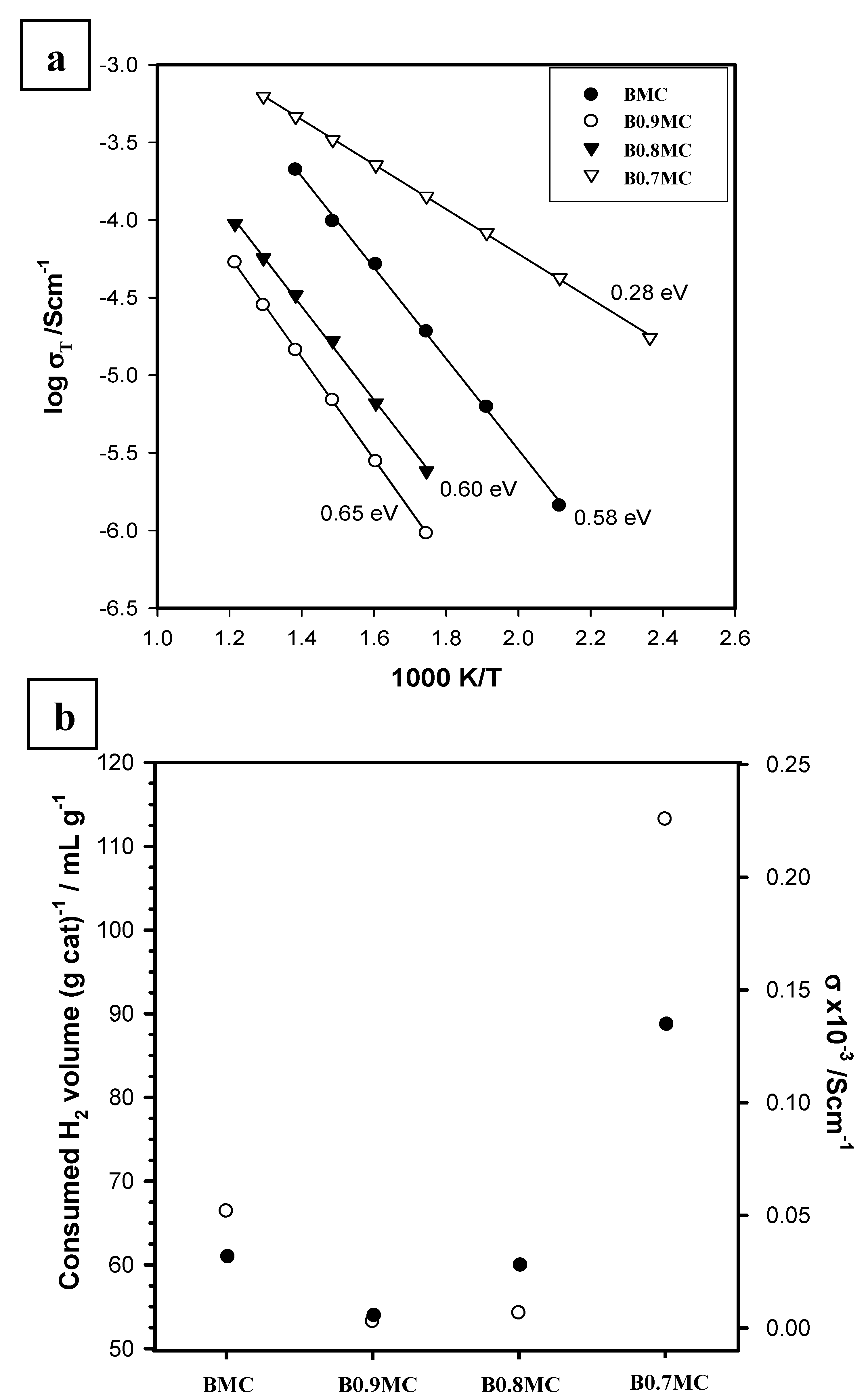 Nanomaterials 15 00103 g006