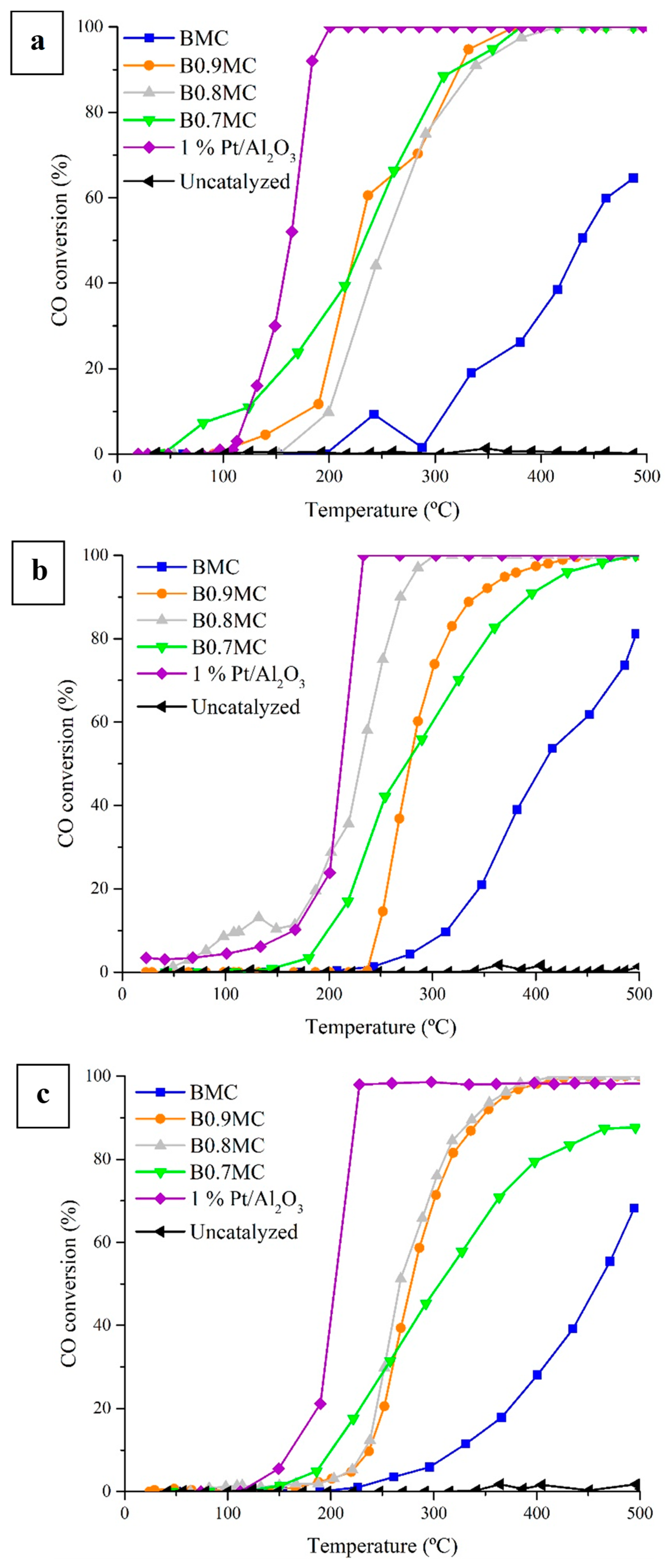 Nanomaterials 15 00103 g007