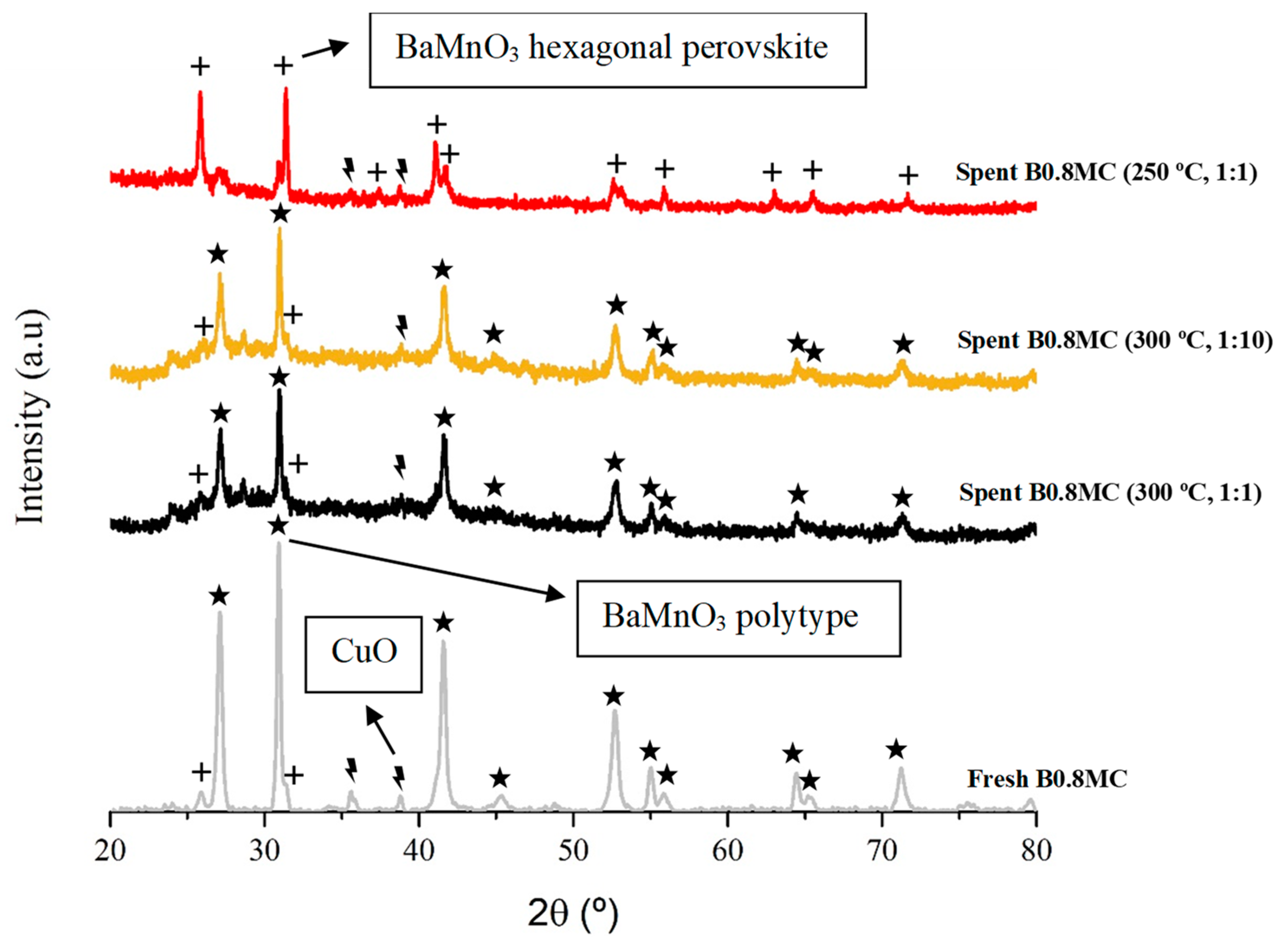 Nanomaterials 15 00103 g010