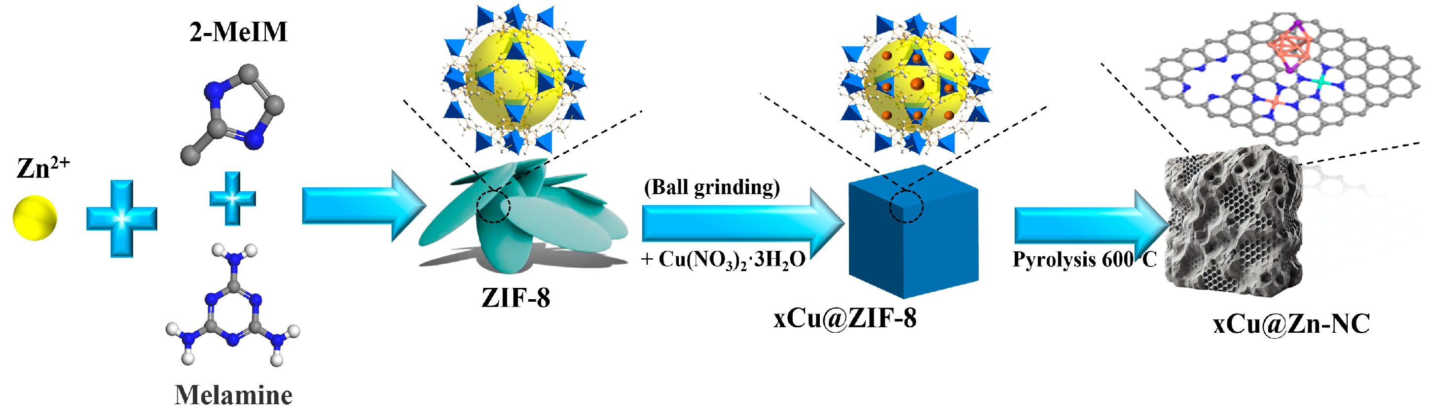 Nanomaterials 15 00105 g001