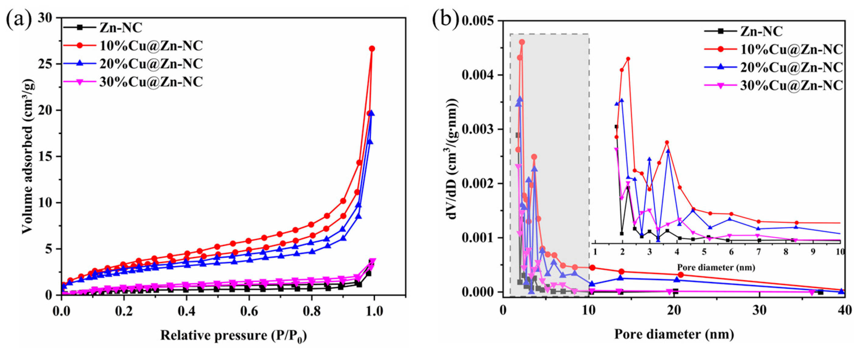 Nanomaterials 15 00105 g003
