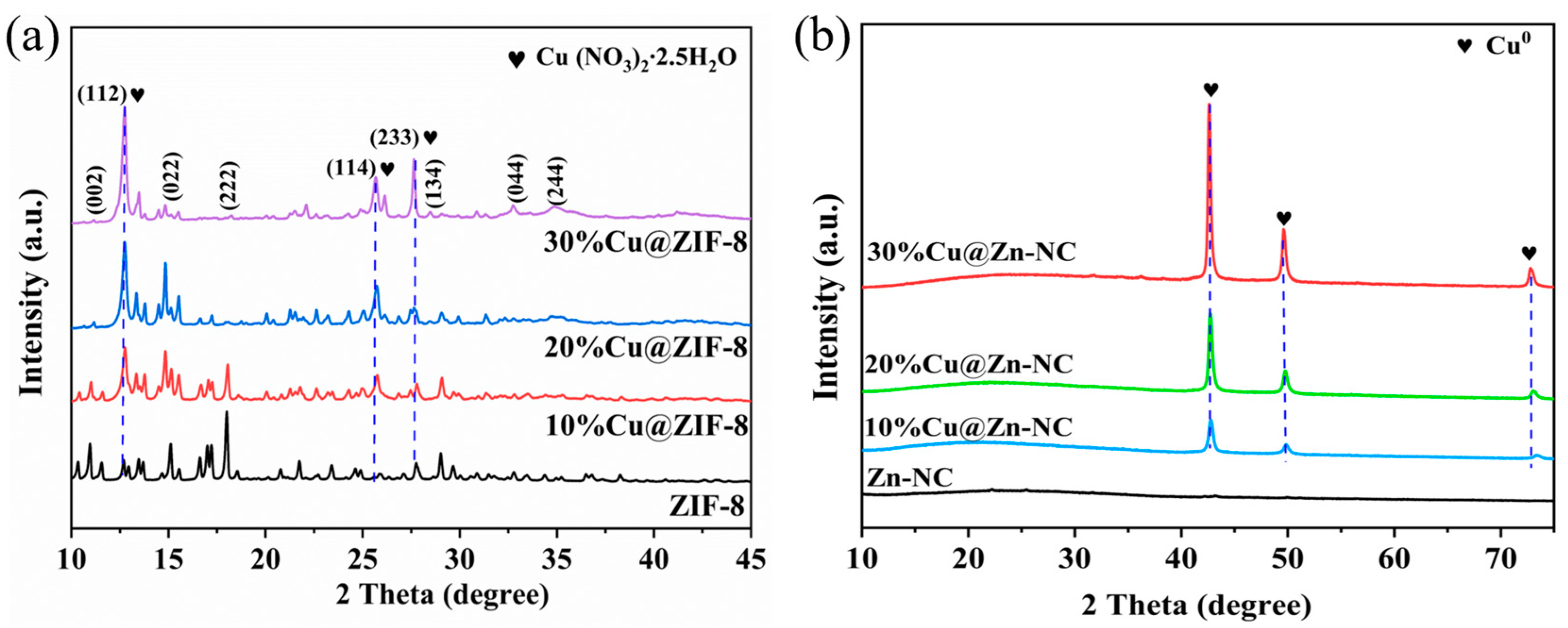 Nanomaterials 15 00105 g004