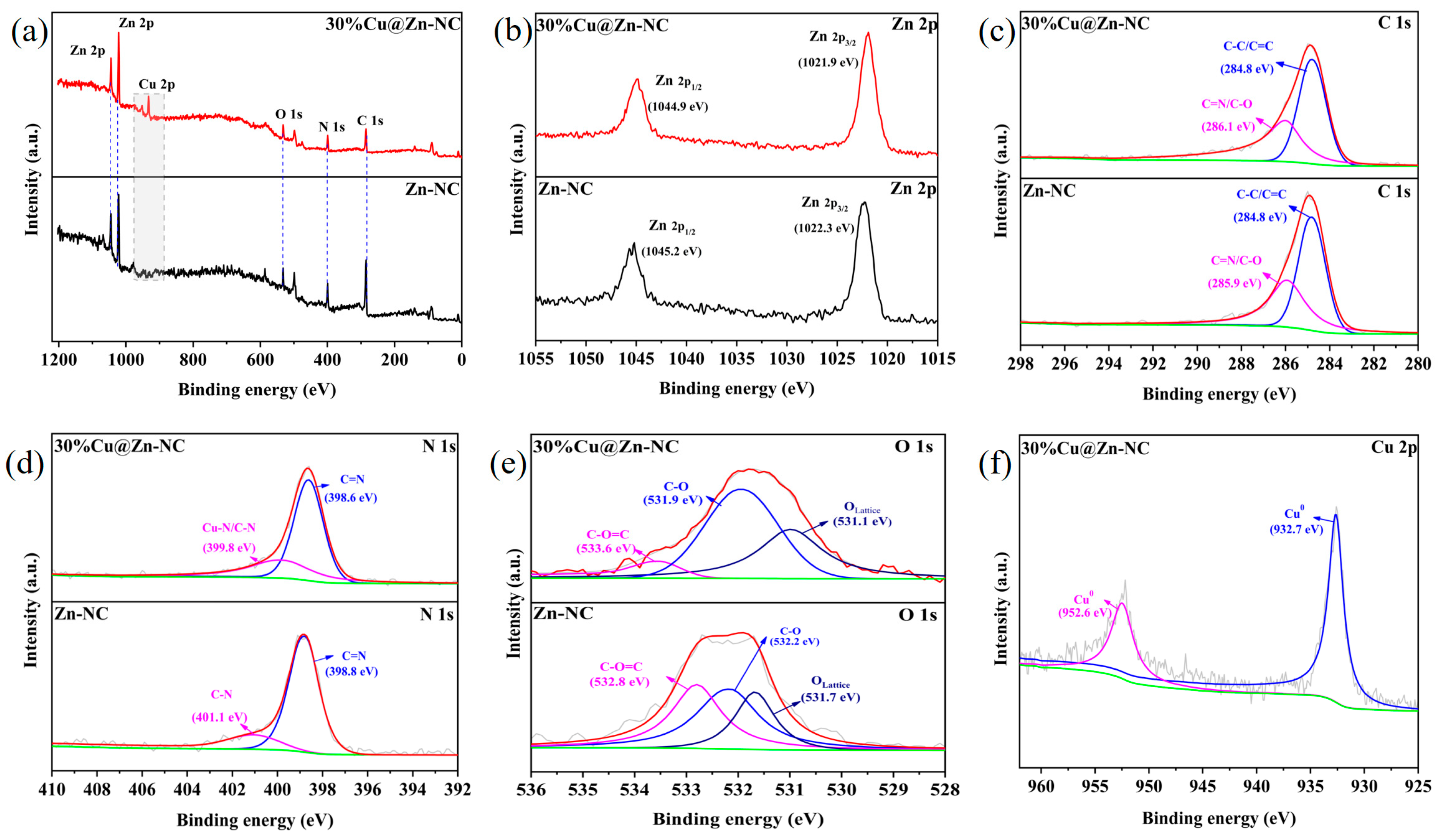 Nanomaterials 15 00105 g005