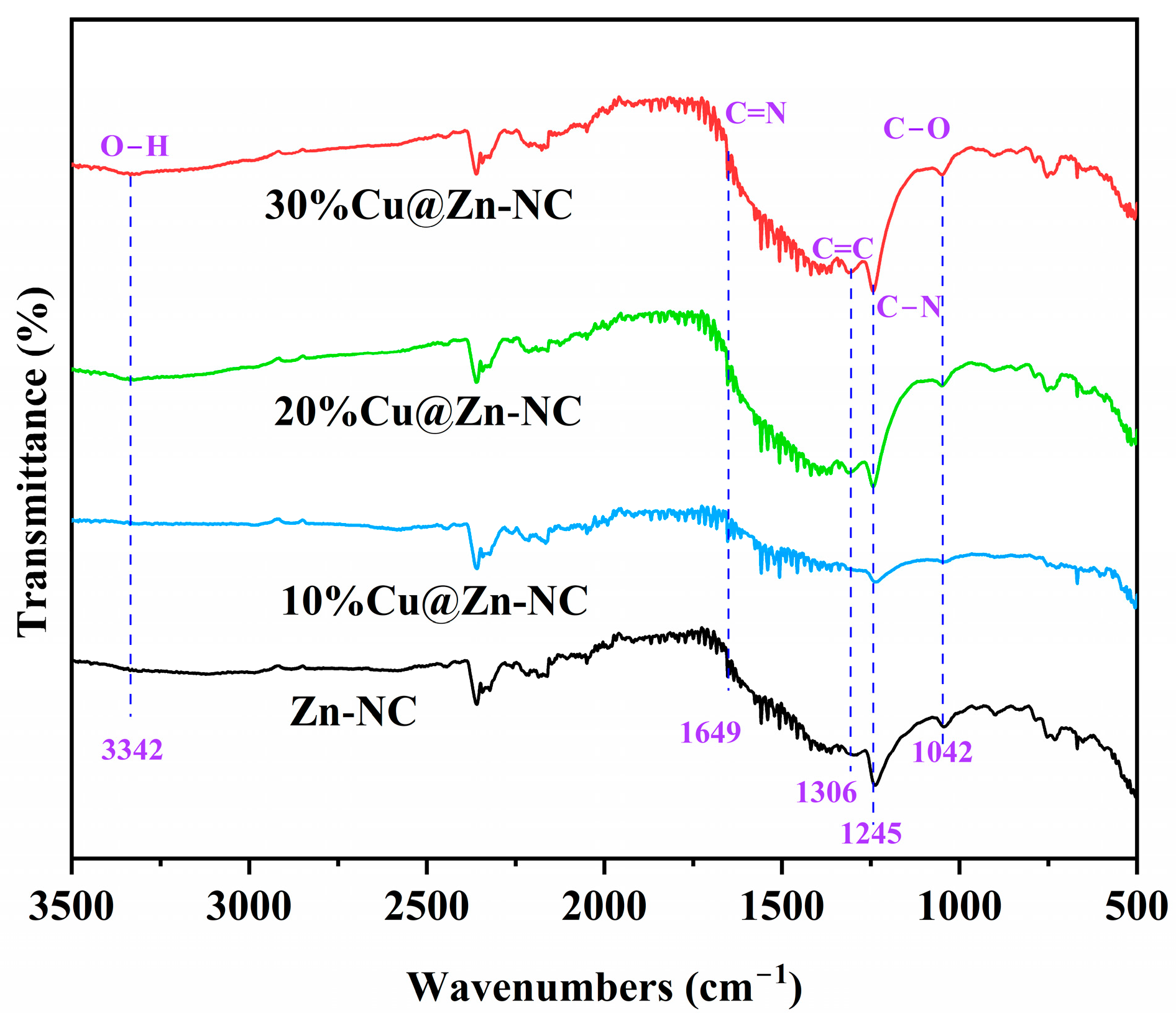 Nanomaterials 15 00105 g006