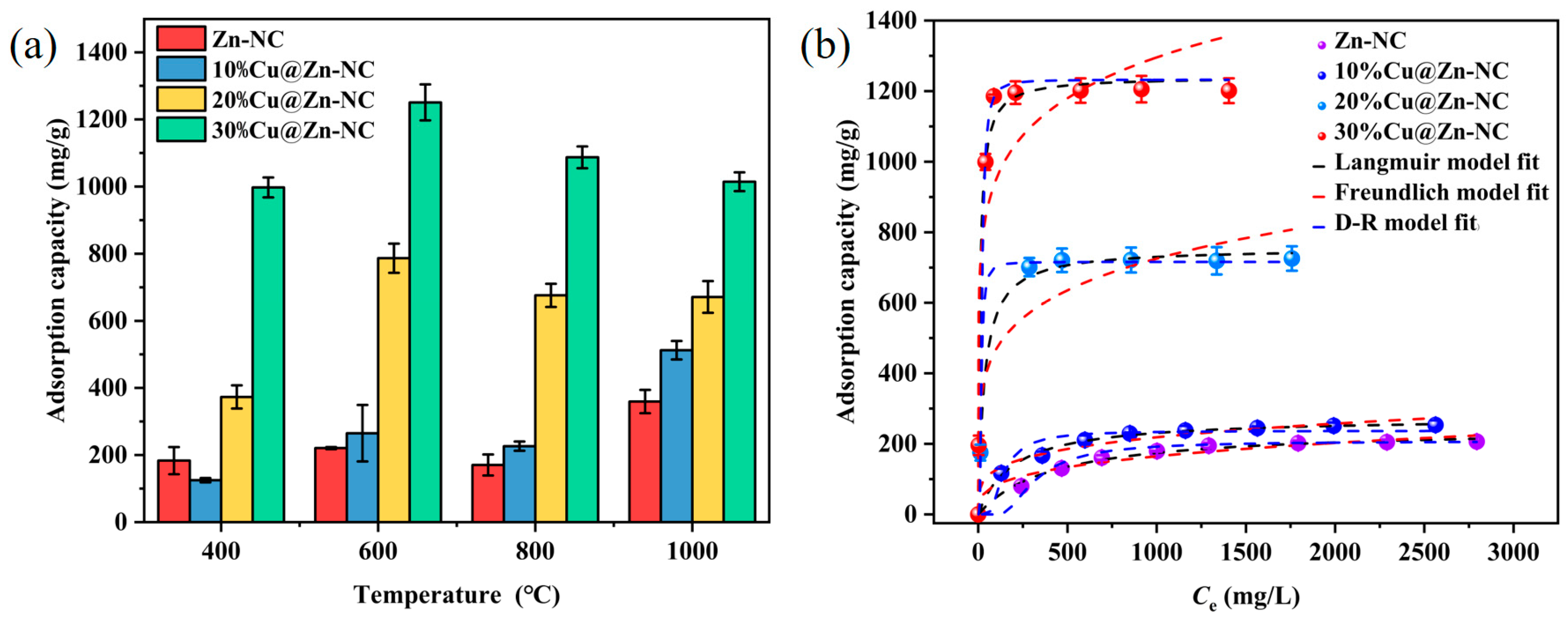 Nanomaterials 15 00105 g007