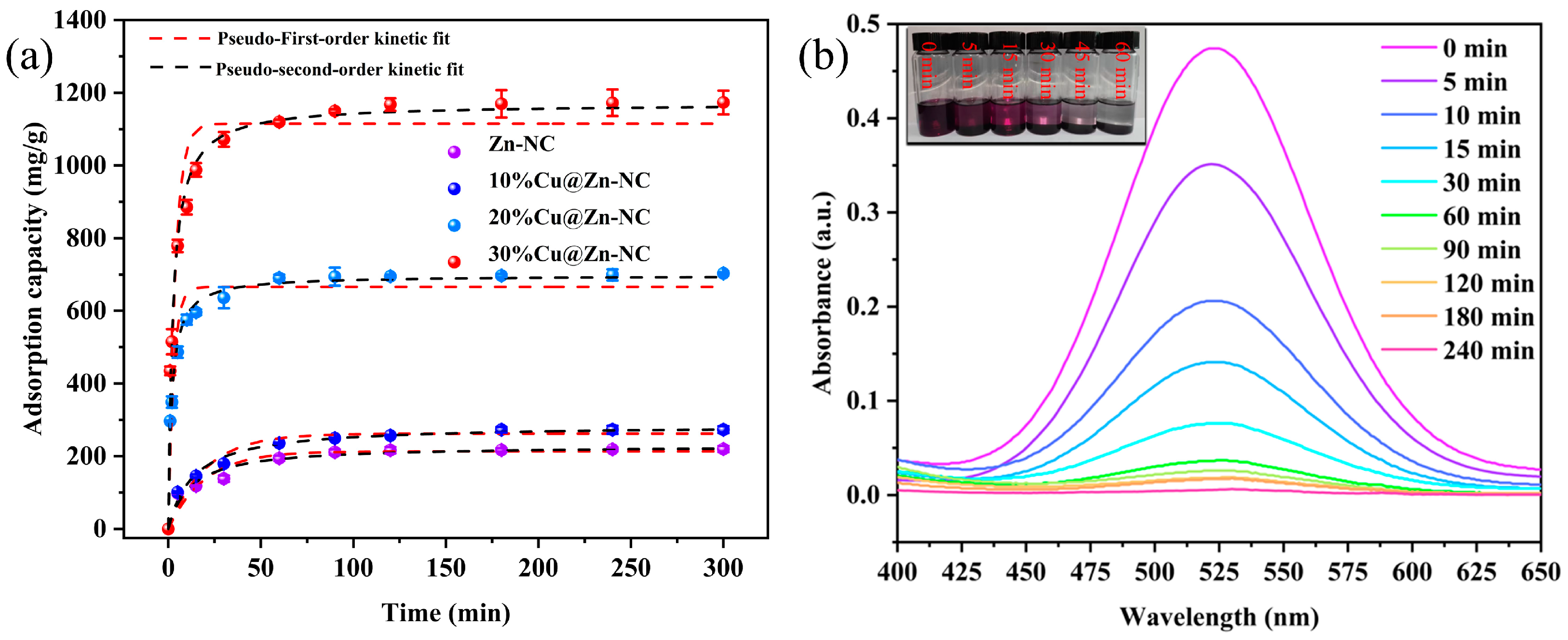 Nanomaterials 15 00105 g008