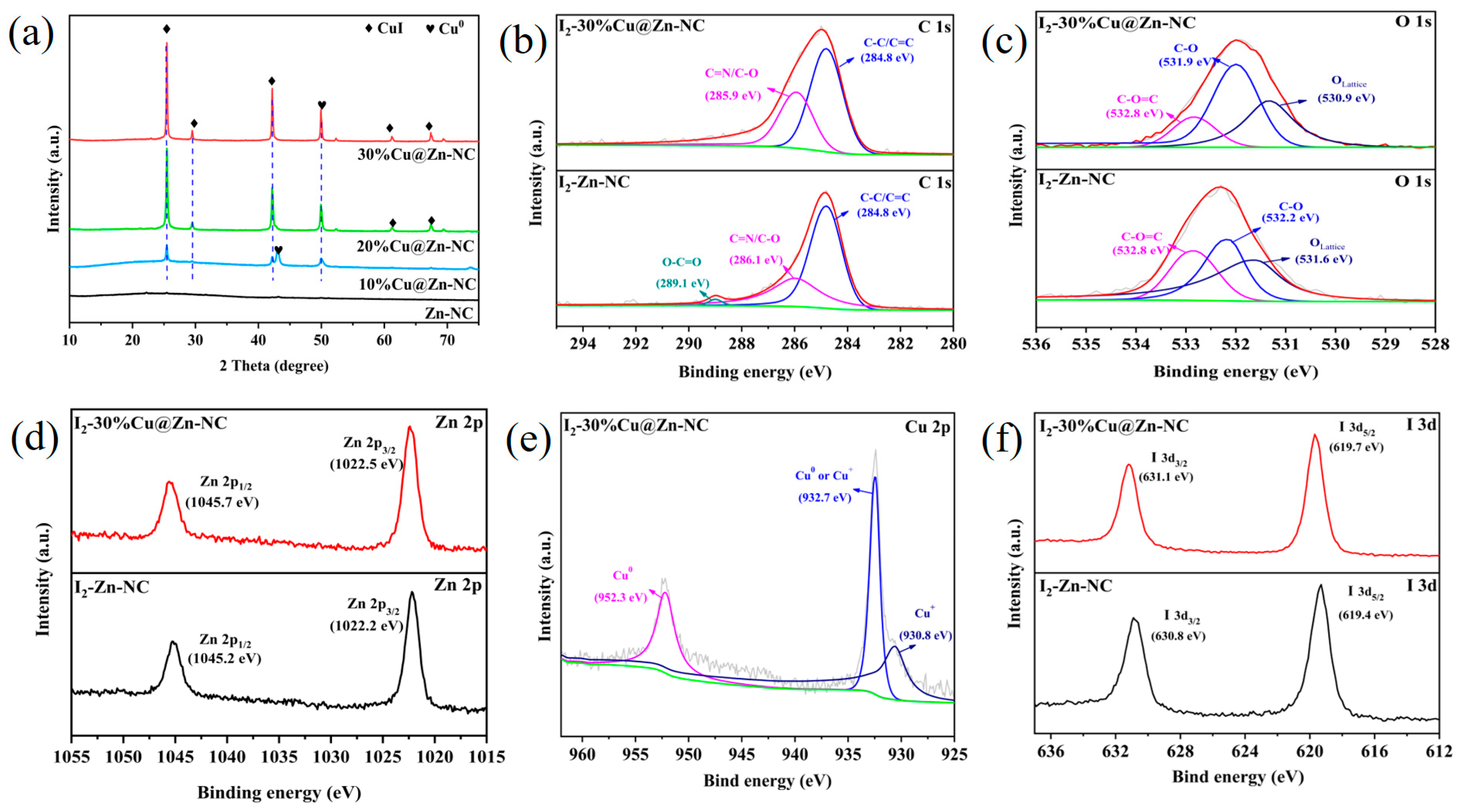 Nanomaterials 15 00105 g011
