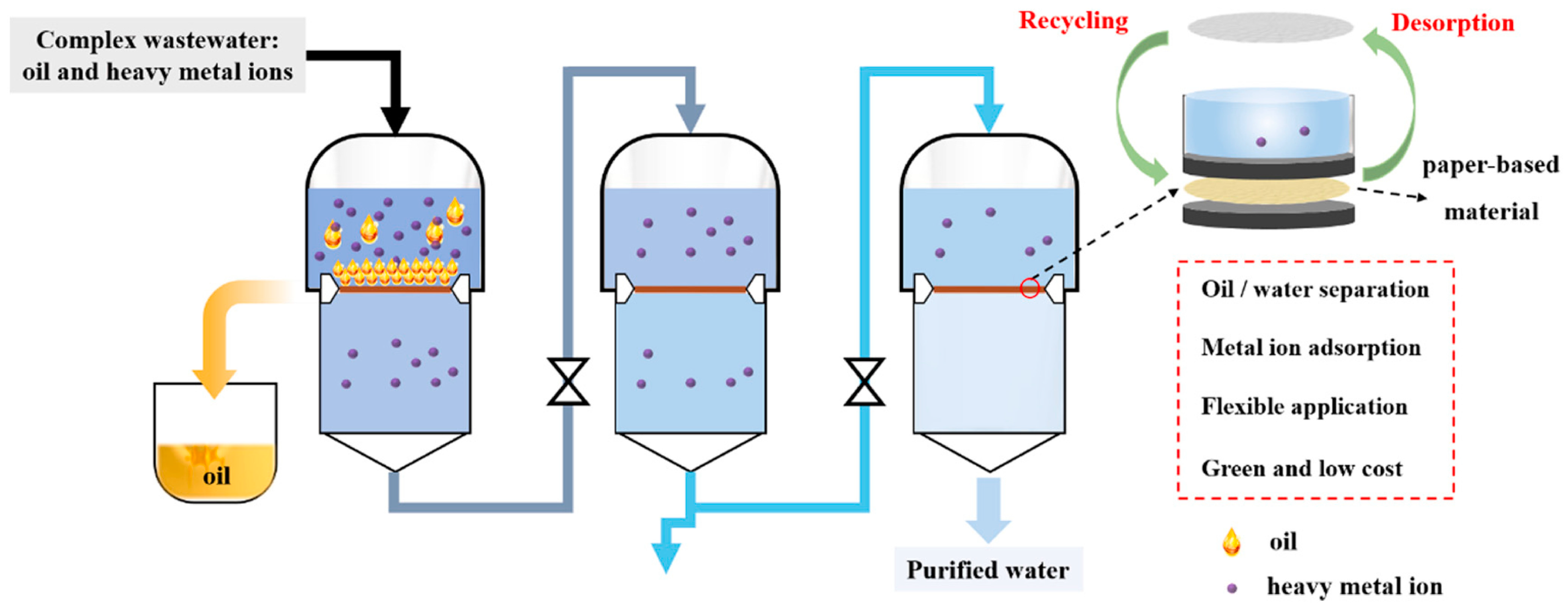 Nanomaterials 15 00107 g002