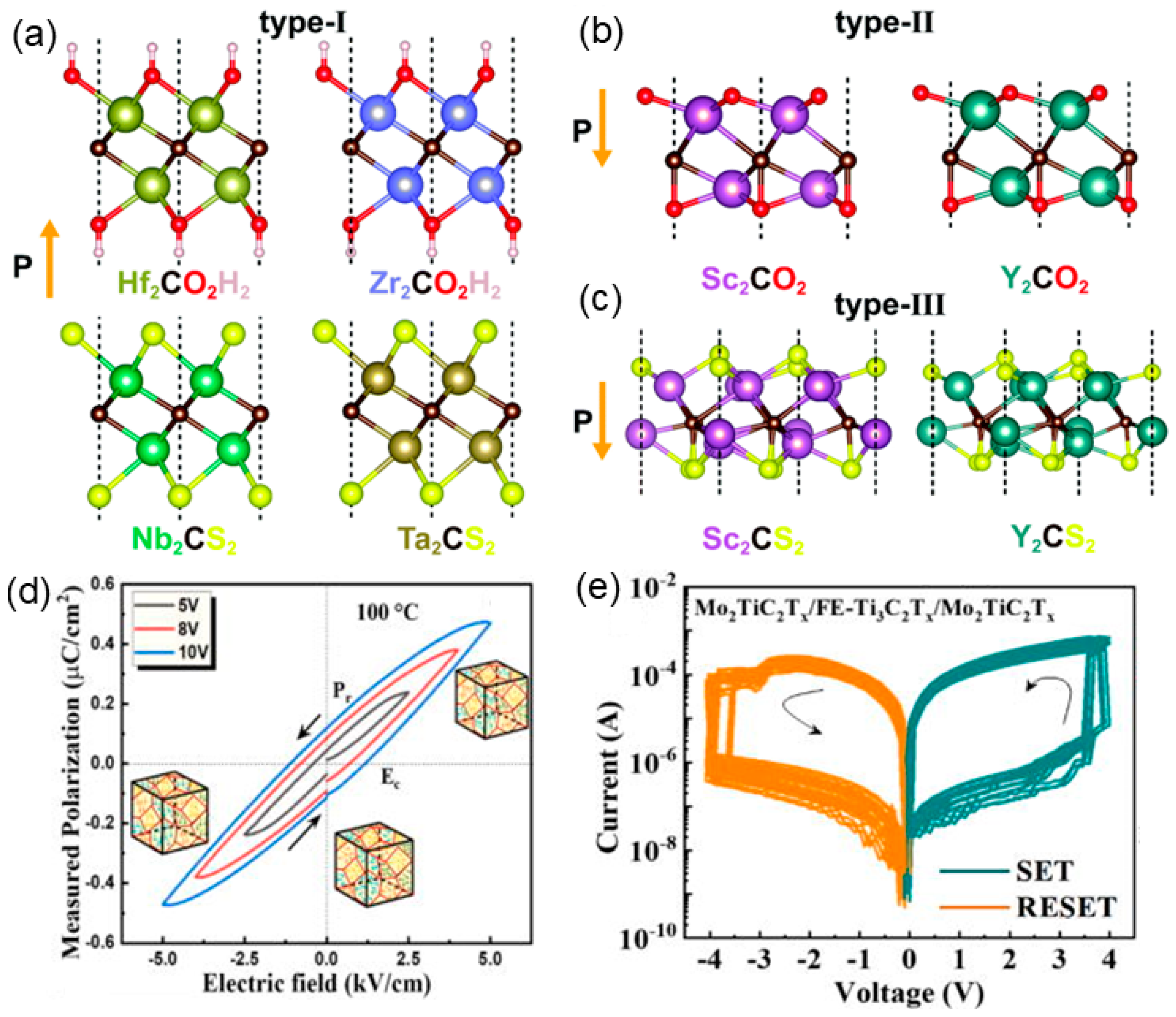 Nanomaterials 15 00109 g005