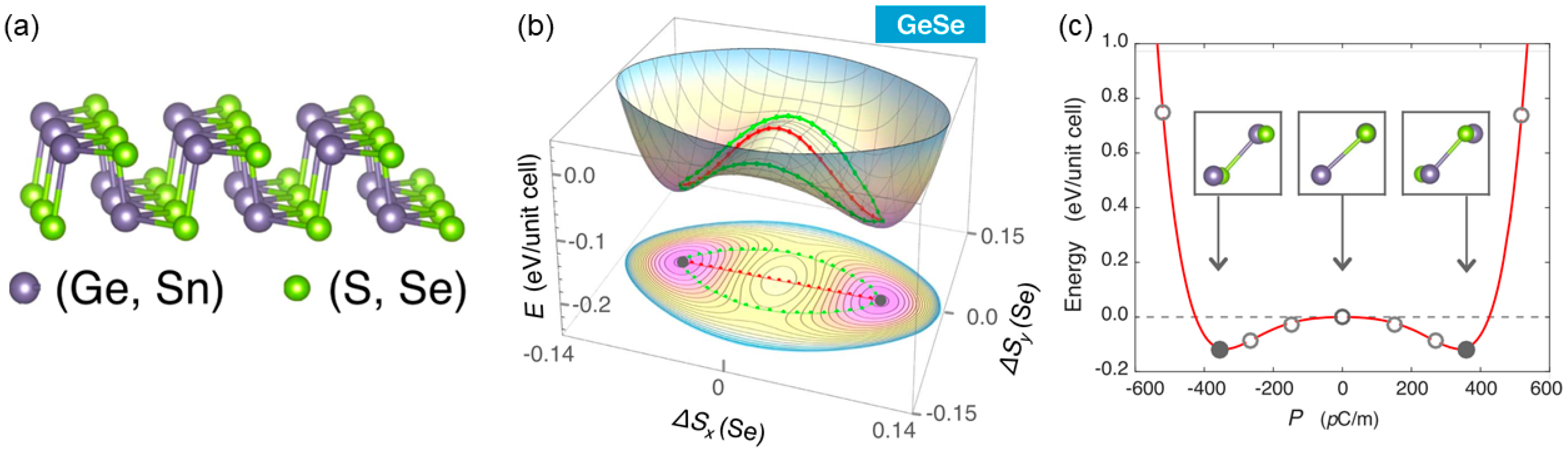 Nanomaterials 15 00109 g006