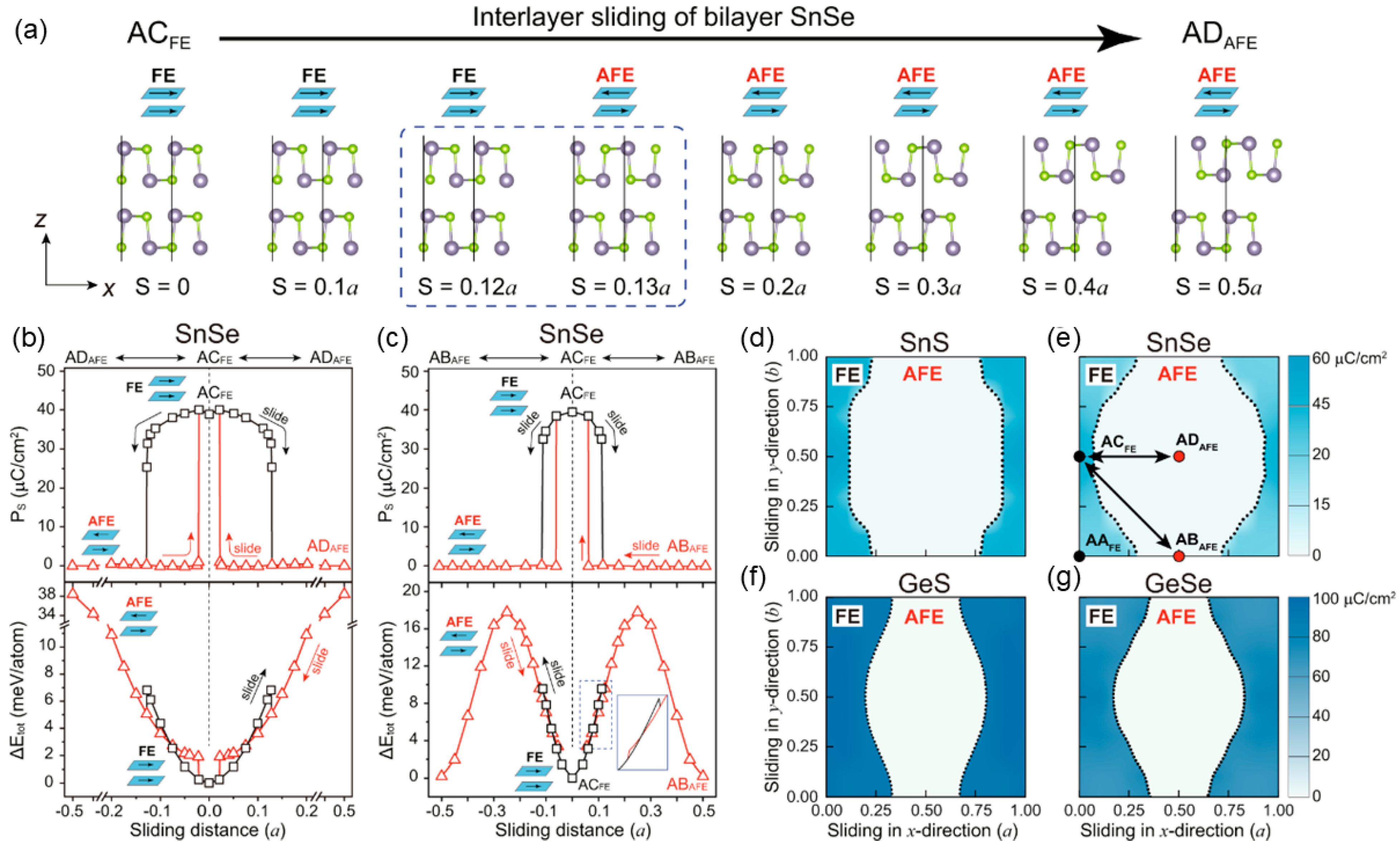 Nanomaterials 15 00109 g007