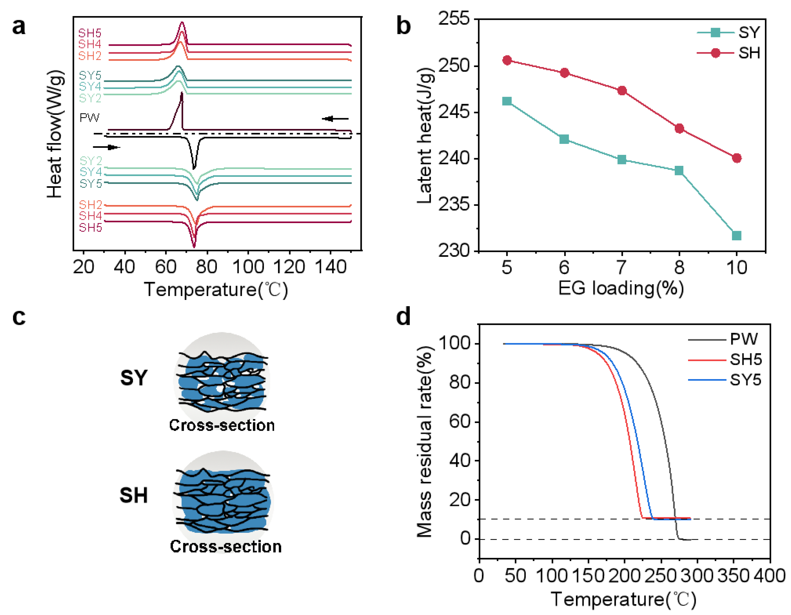 Nanomaterials 15 00110 g003