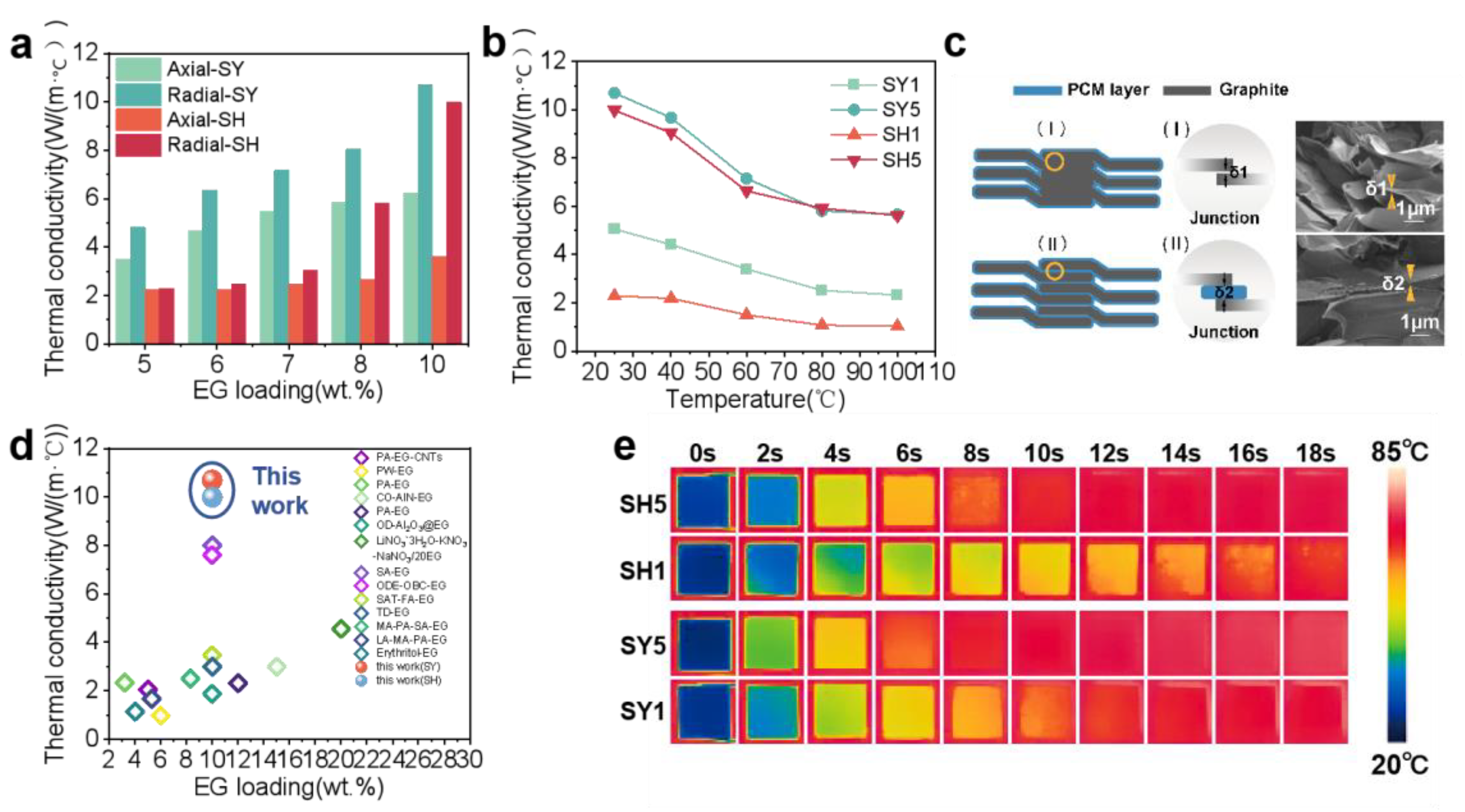 Nanomaterials 15 00110 g004