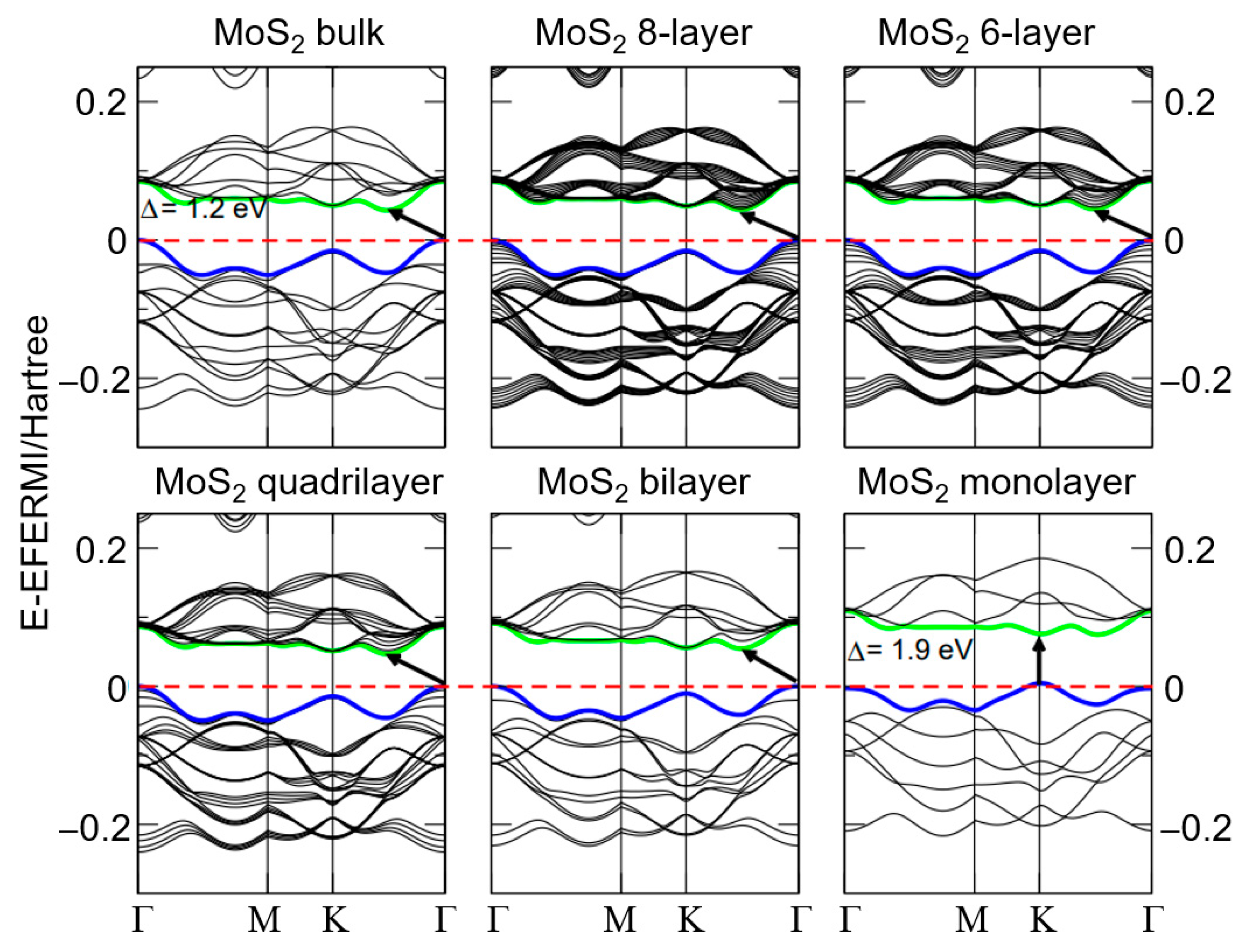 Nanomaterials 15 00111 g002