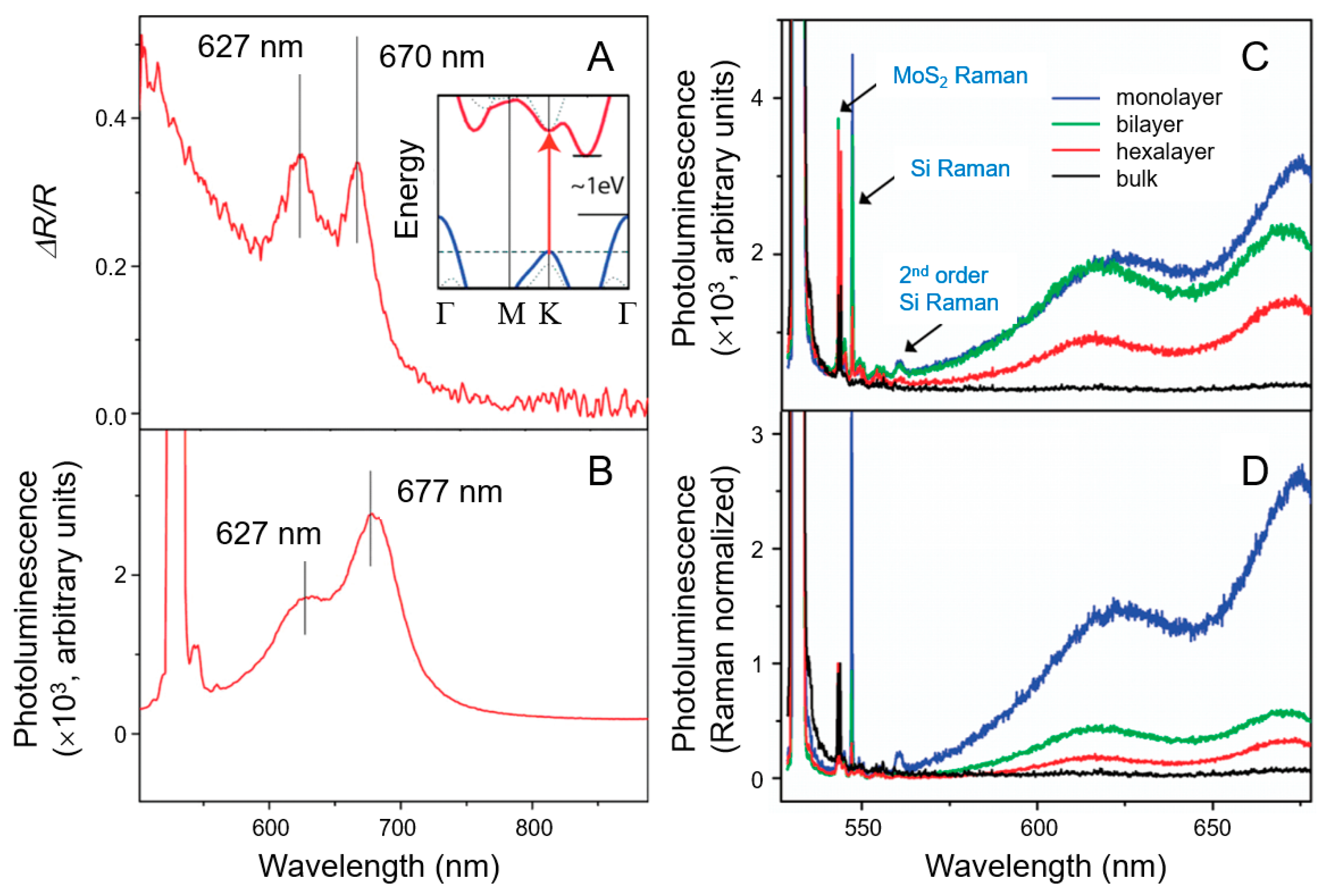 Nanomaterials 15 00111 g003