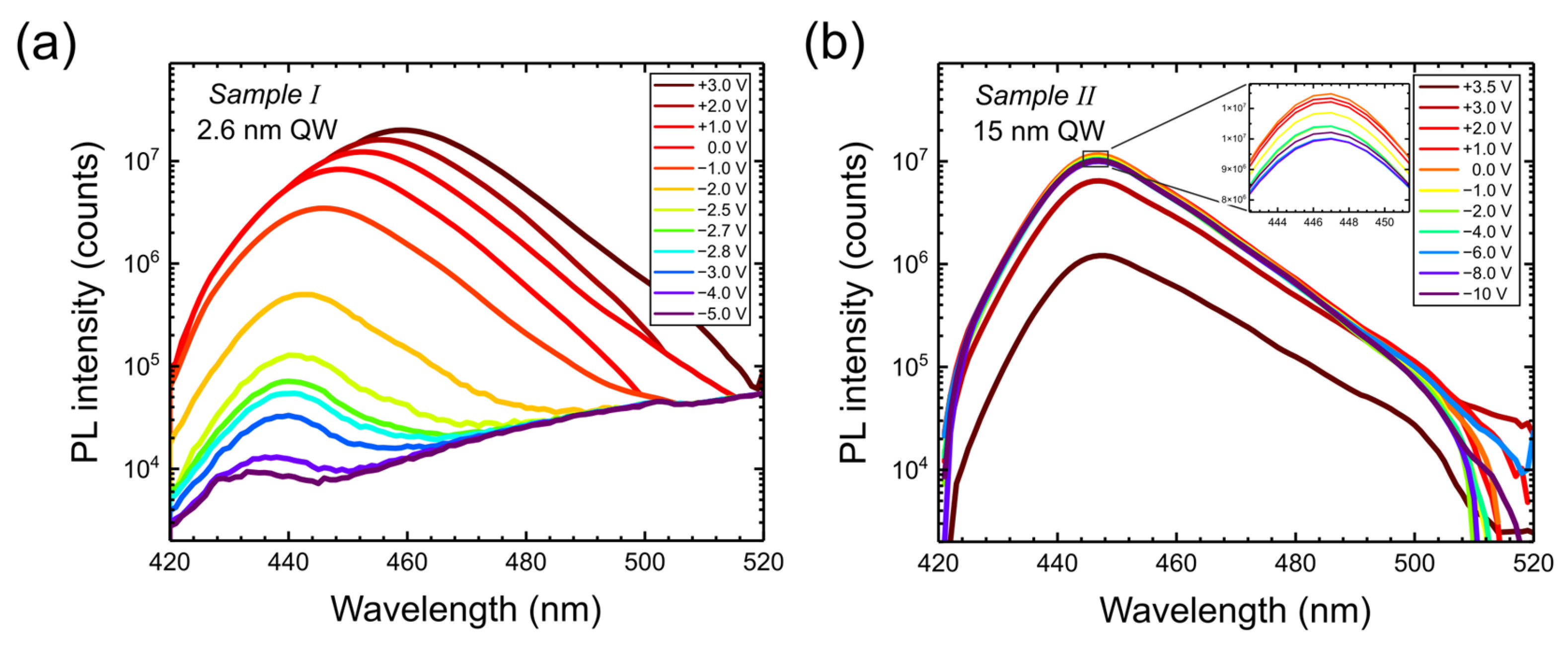 Nanomaterials 15 00112 g003