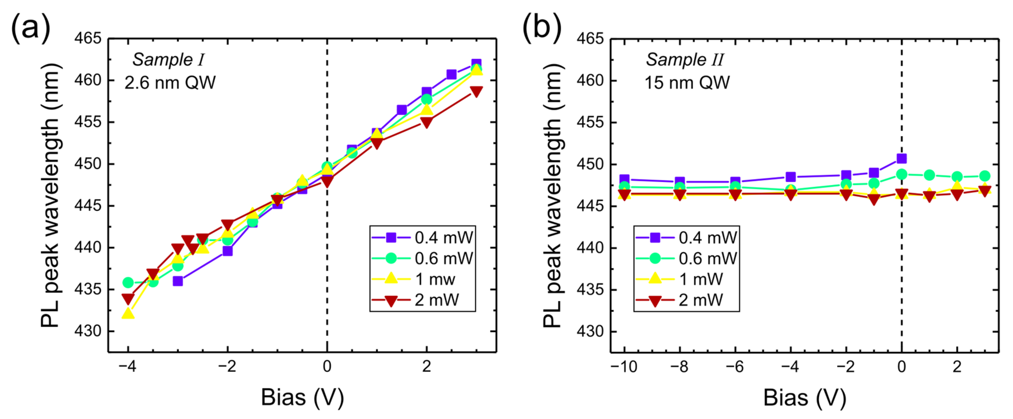 Nanomaterials 15 00112 g004