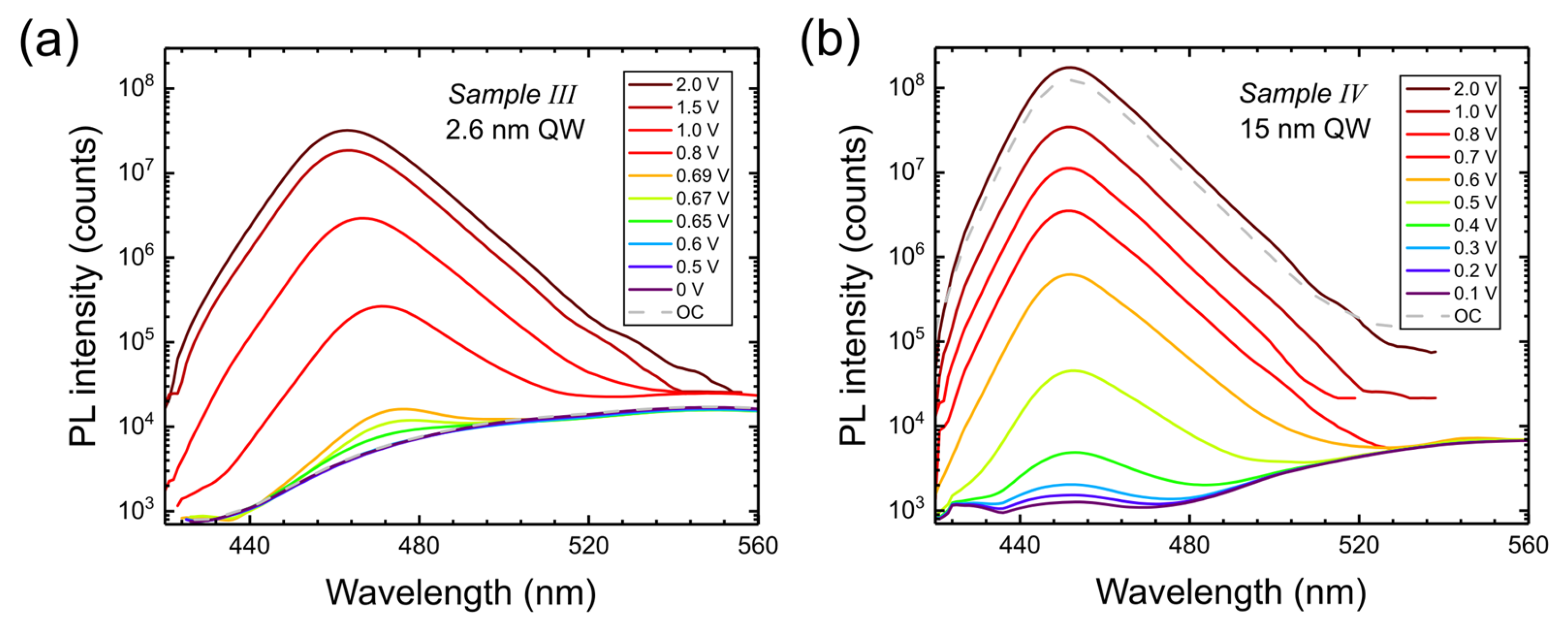 Nanomaterials 15 00112 g008