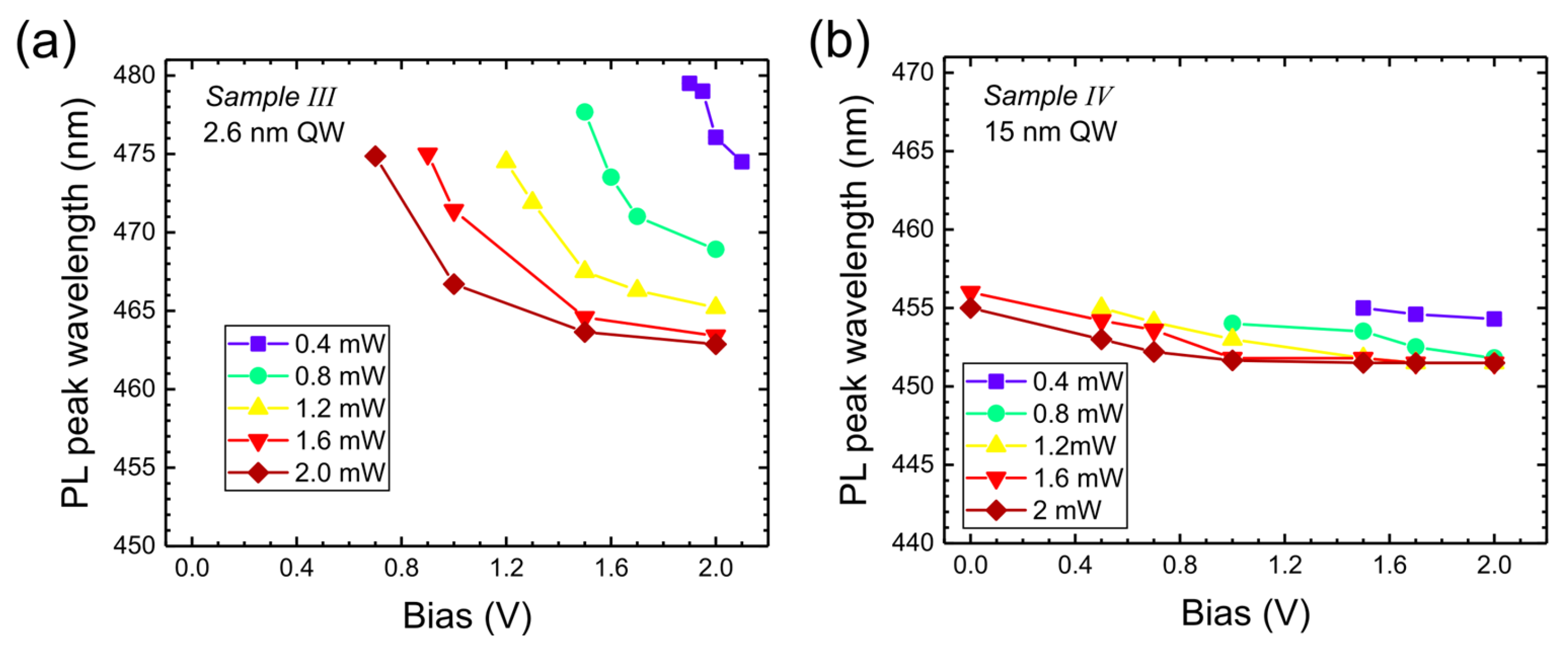 Nanomaterials 15 00112 g009