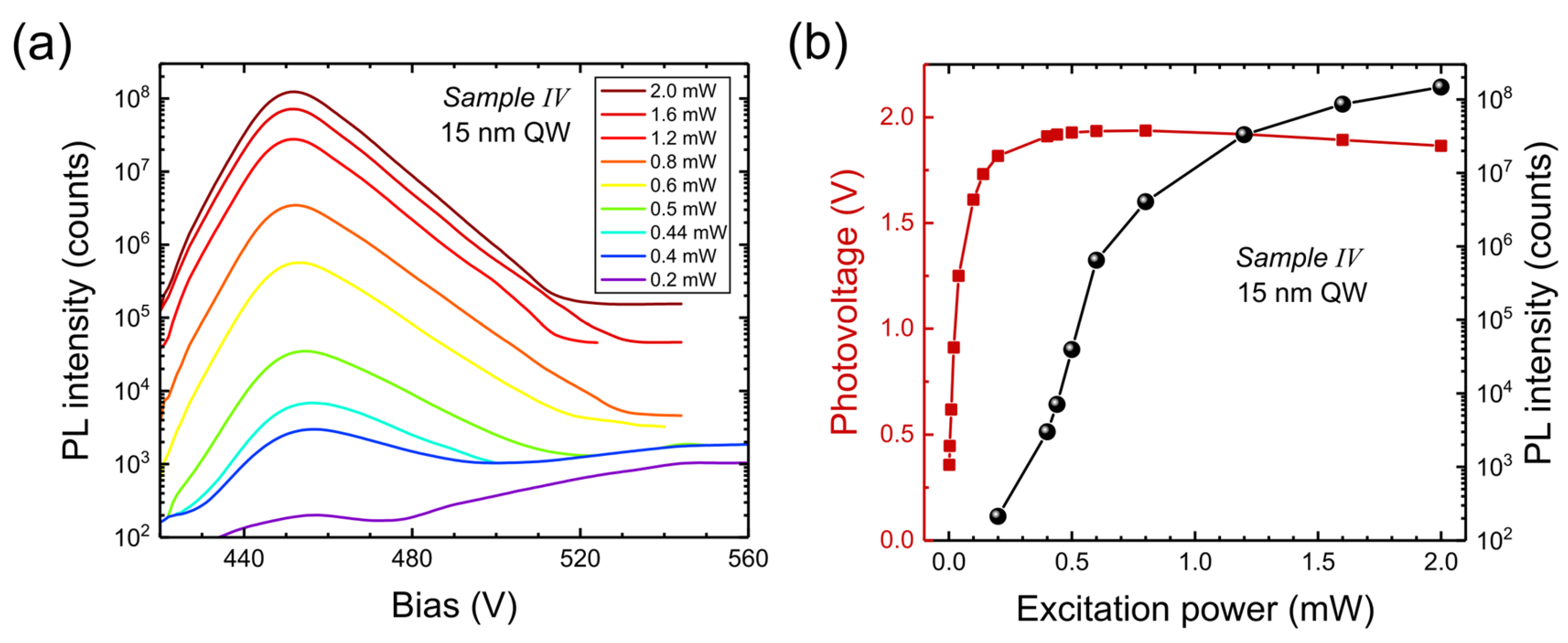 Nanomaterials 15 00112 g011