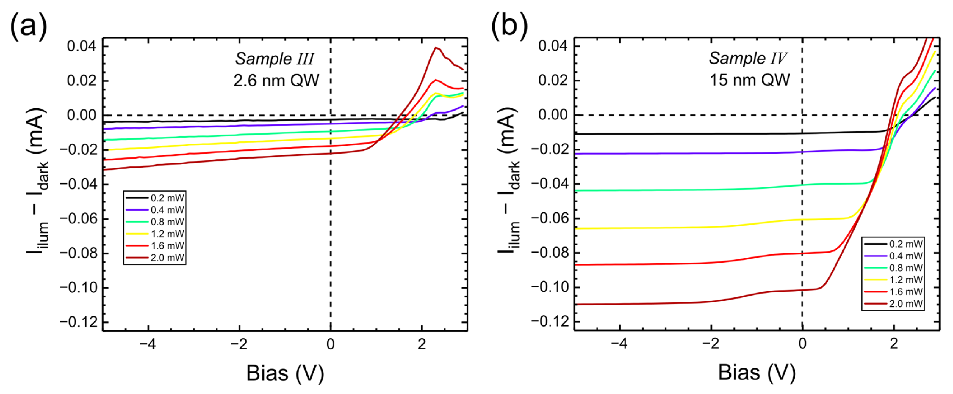 Nanomaterials 15 00112 g012