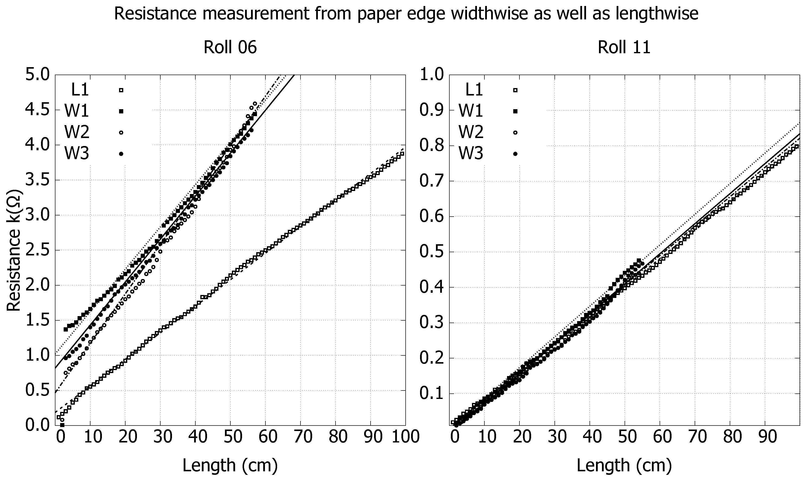 Nanomaterials 15 00113 g006