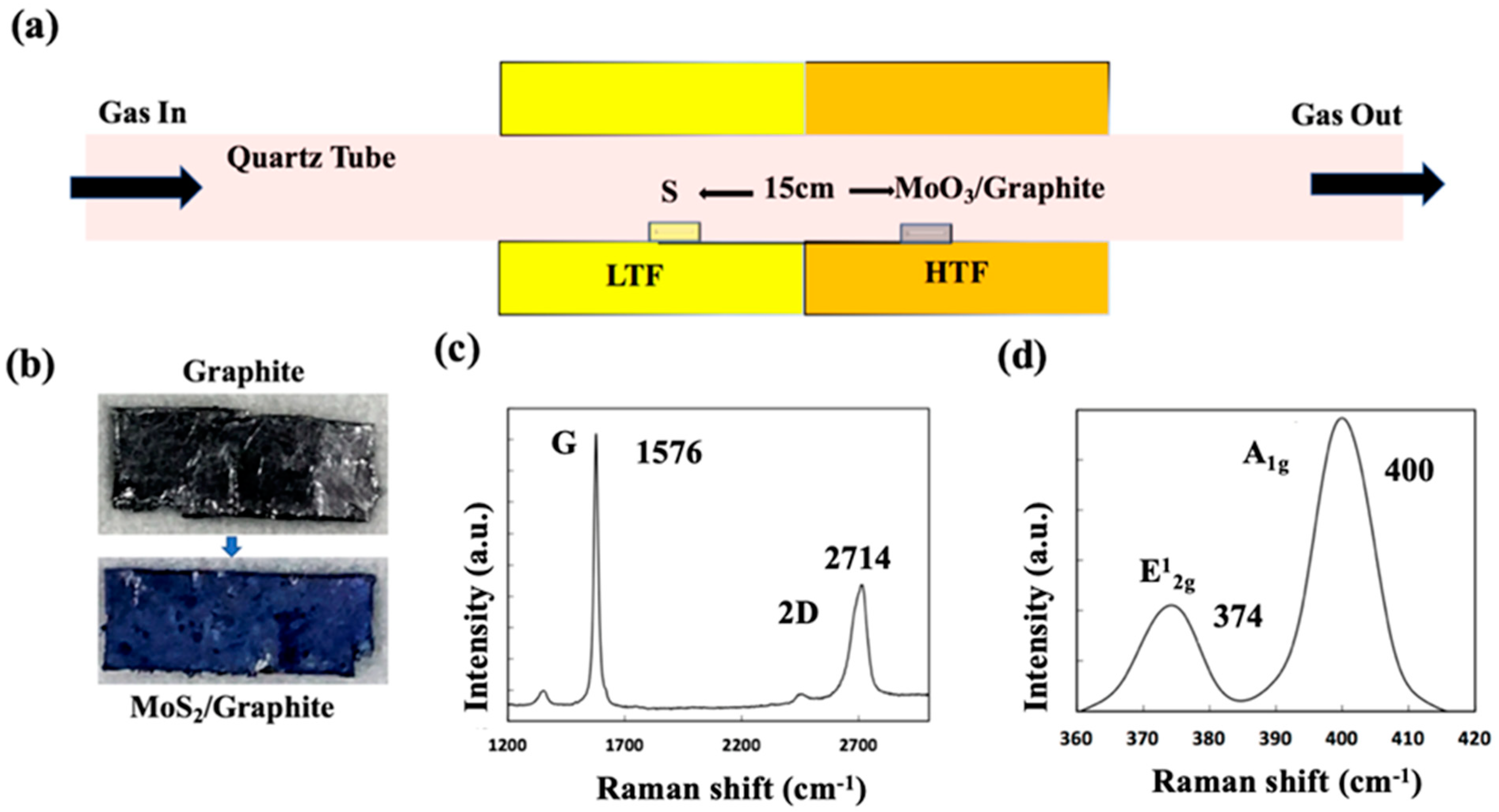 Nanomaterials 15 00114 g001