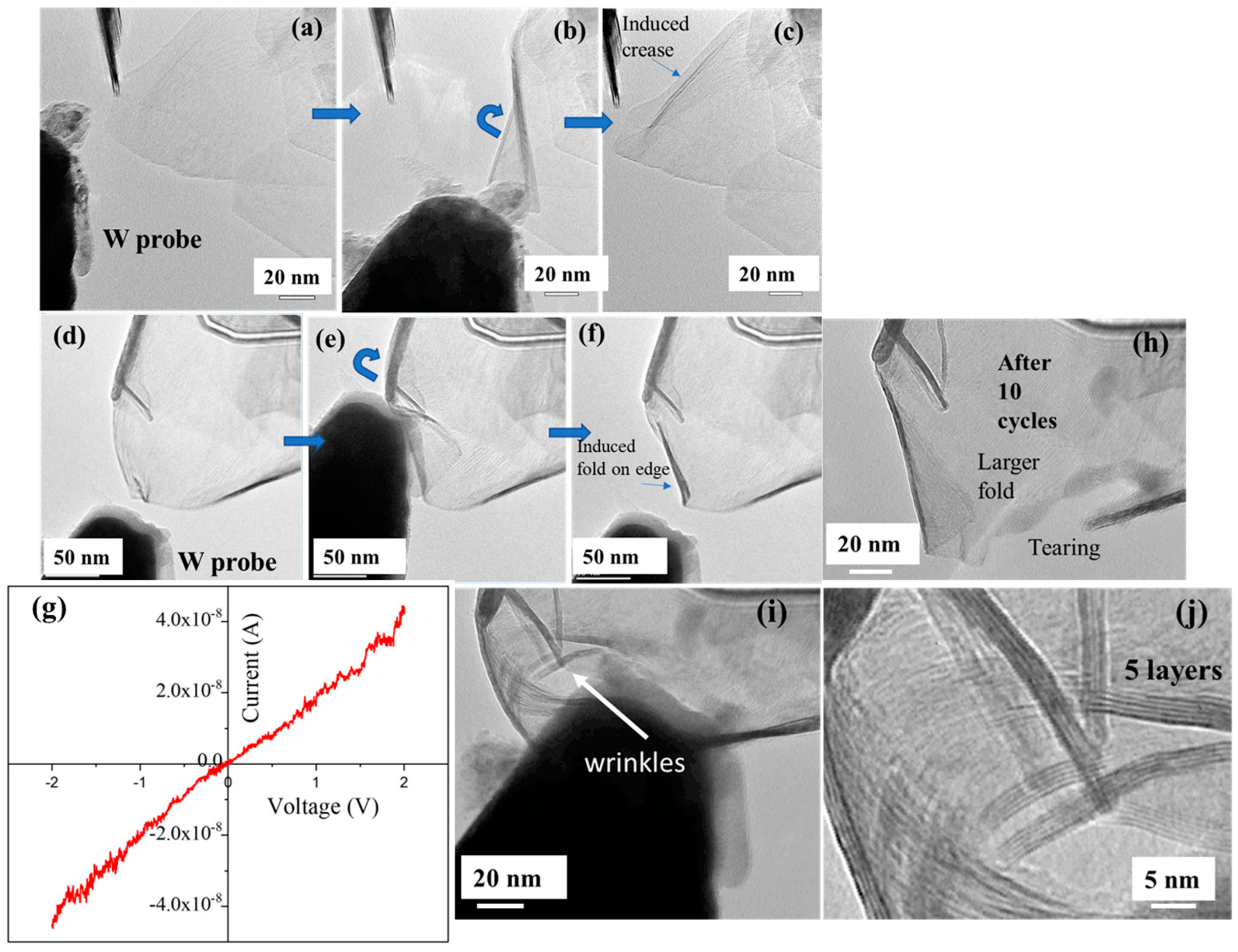 Nanomaterials 15 00114 g004