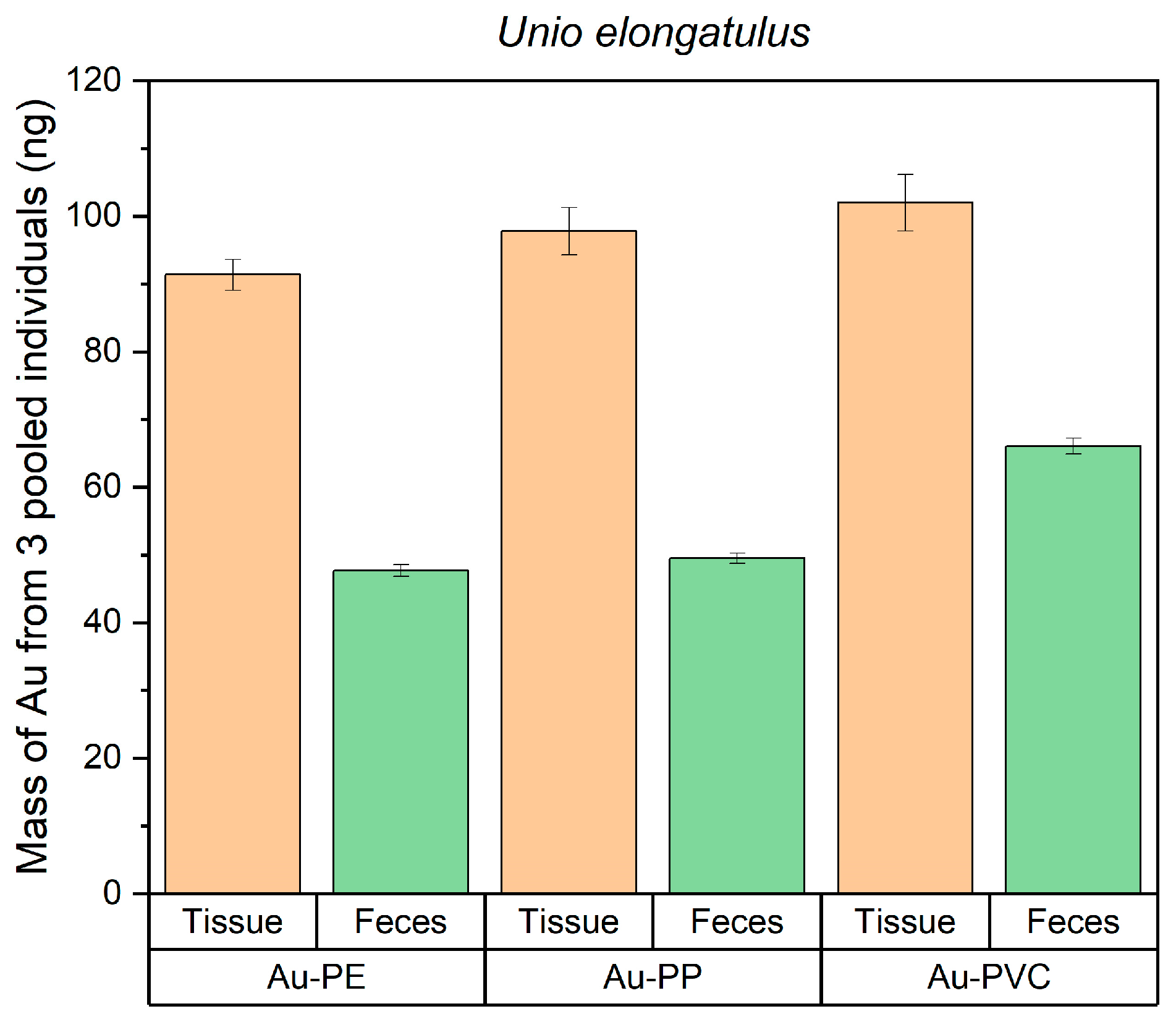Nanomaterials 15 00116 g005