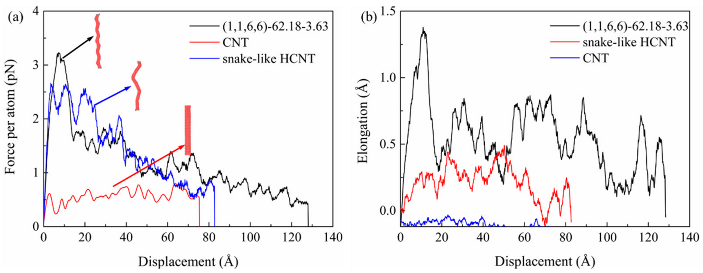 Nanomaterials 15 00119 g003