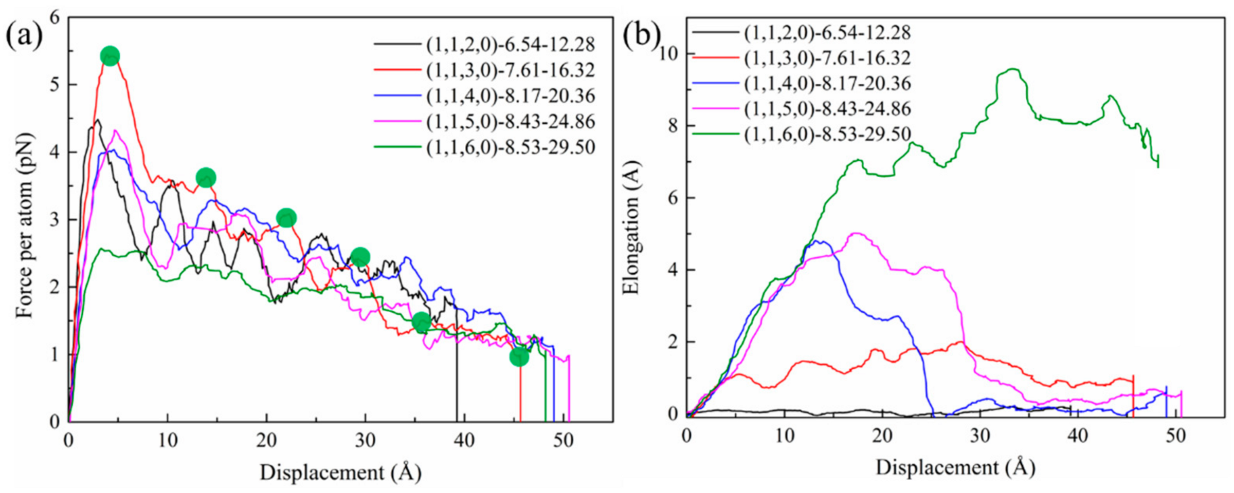 Nanomaterials 15 00119 g006