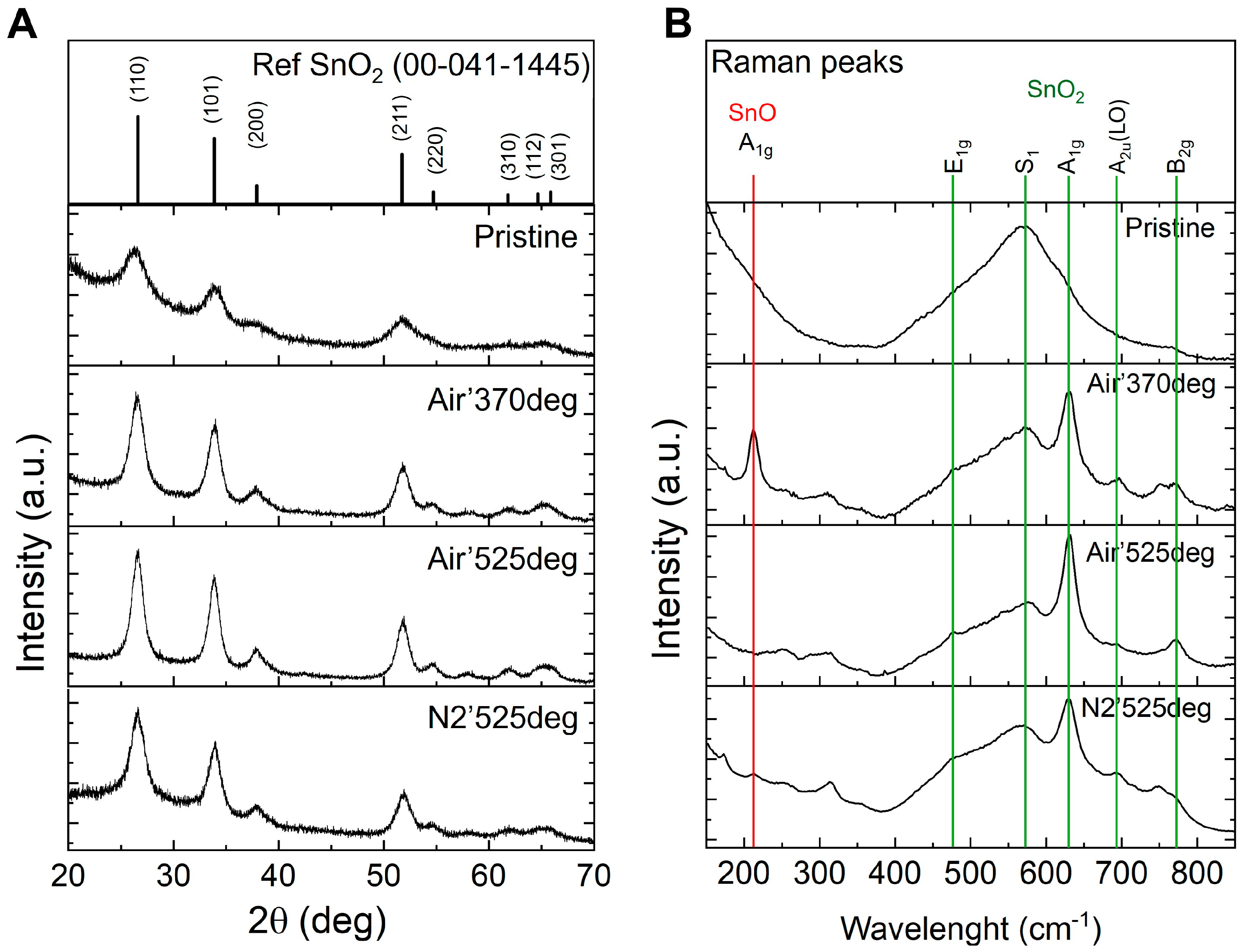 Nanomaterials 15 00121 g002