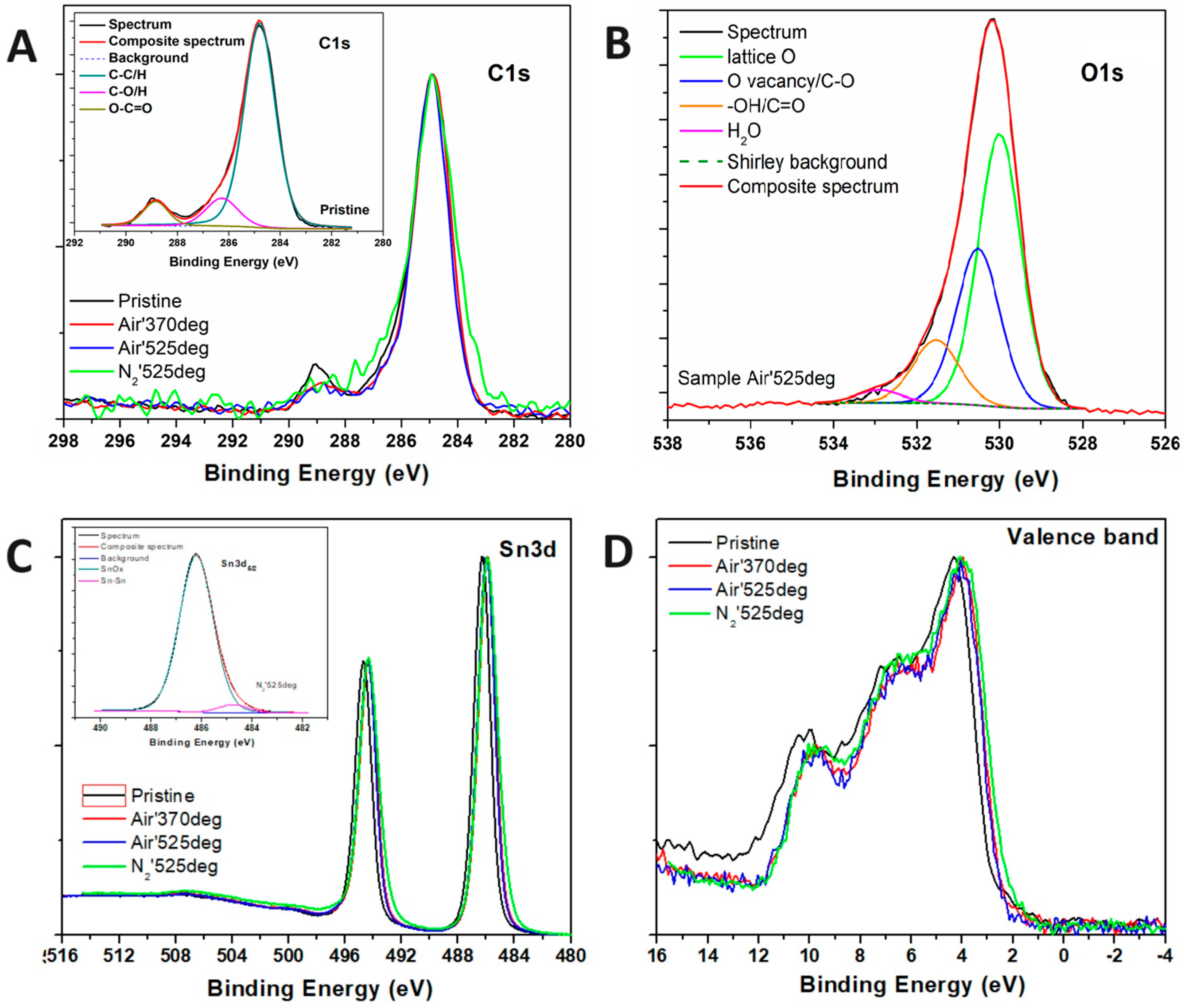 Nanomaterials 15 00121 g003
