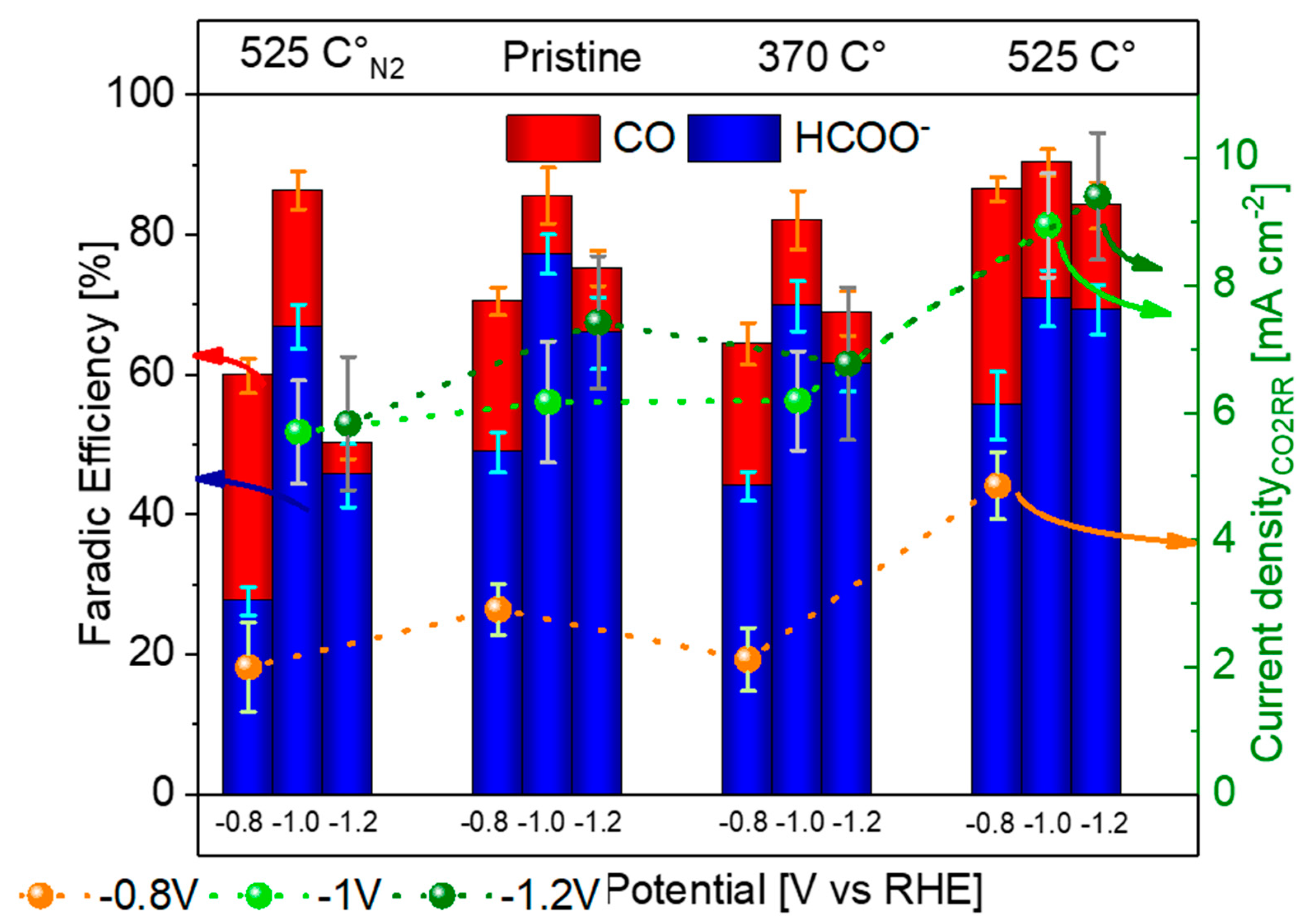 Nanomaterials 15 00121 g004