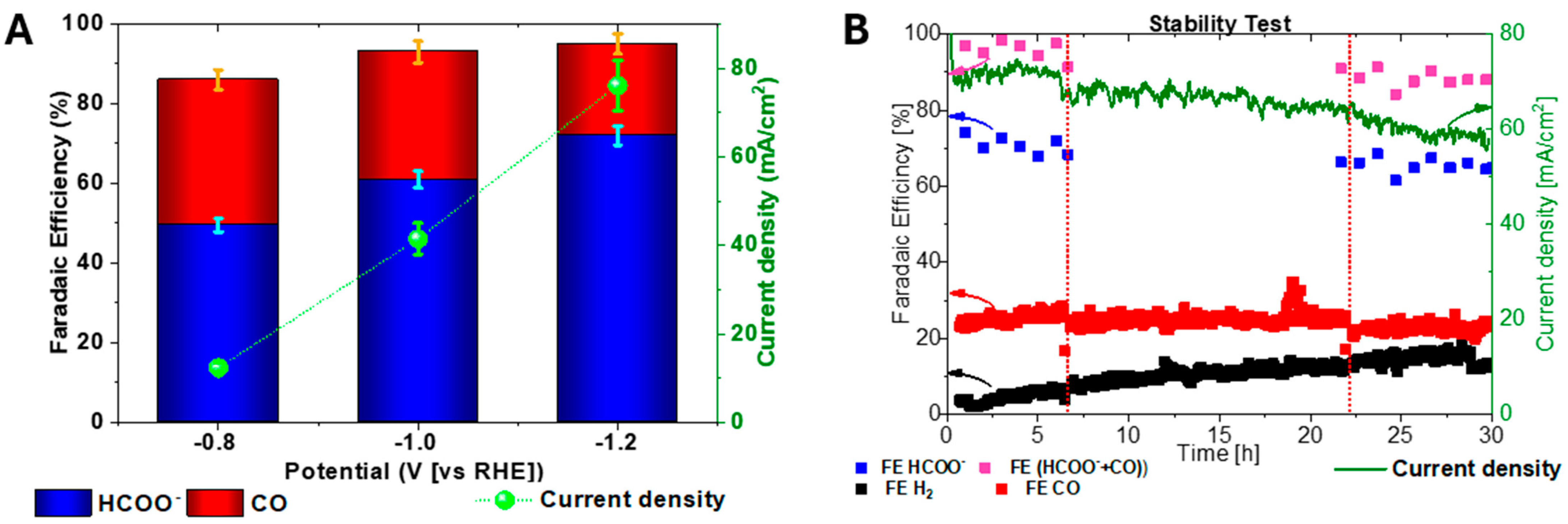Nanomaterials 15 00121 g006