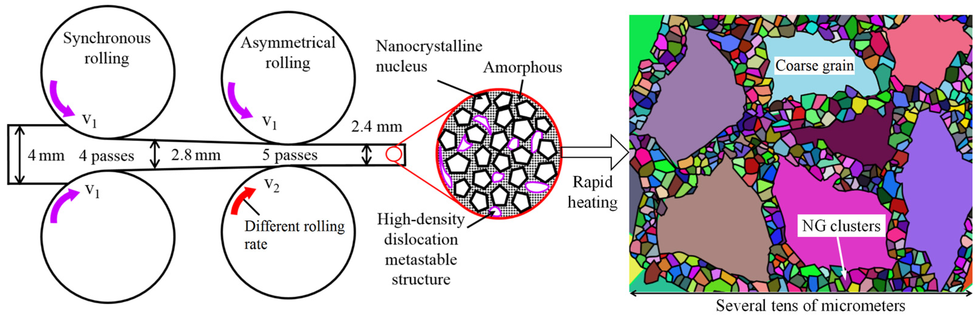 Nanomaterials 15 00125 g002