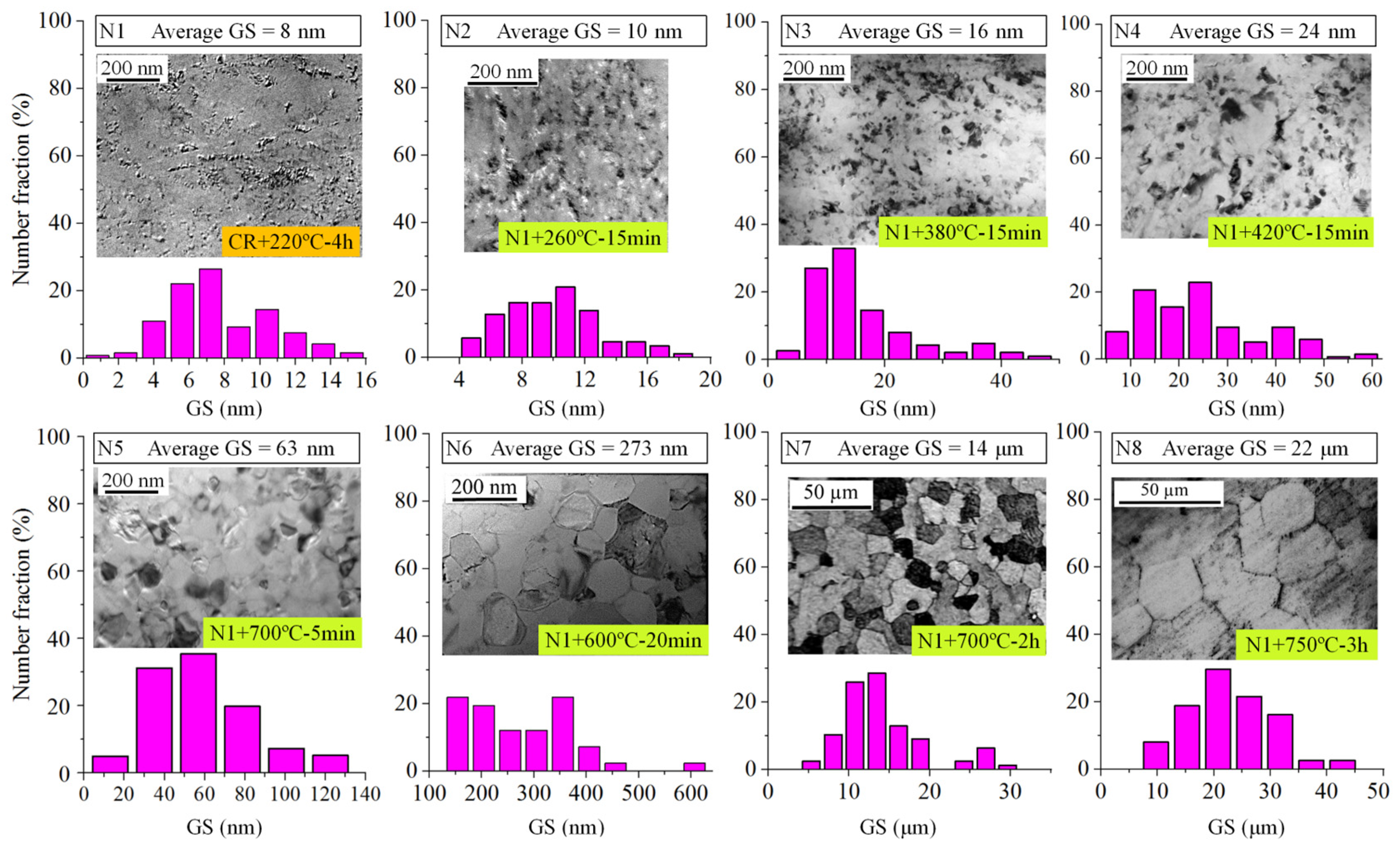 Nanomaterials 15 00125 g004
