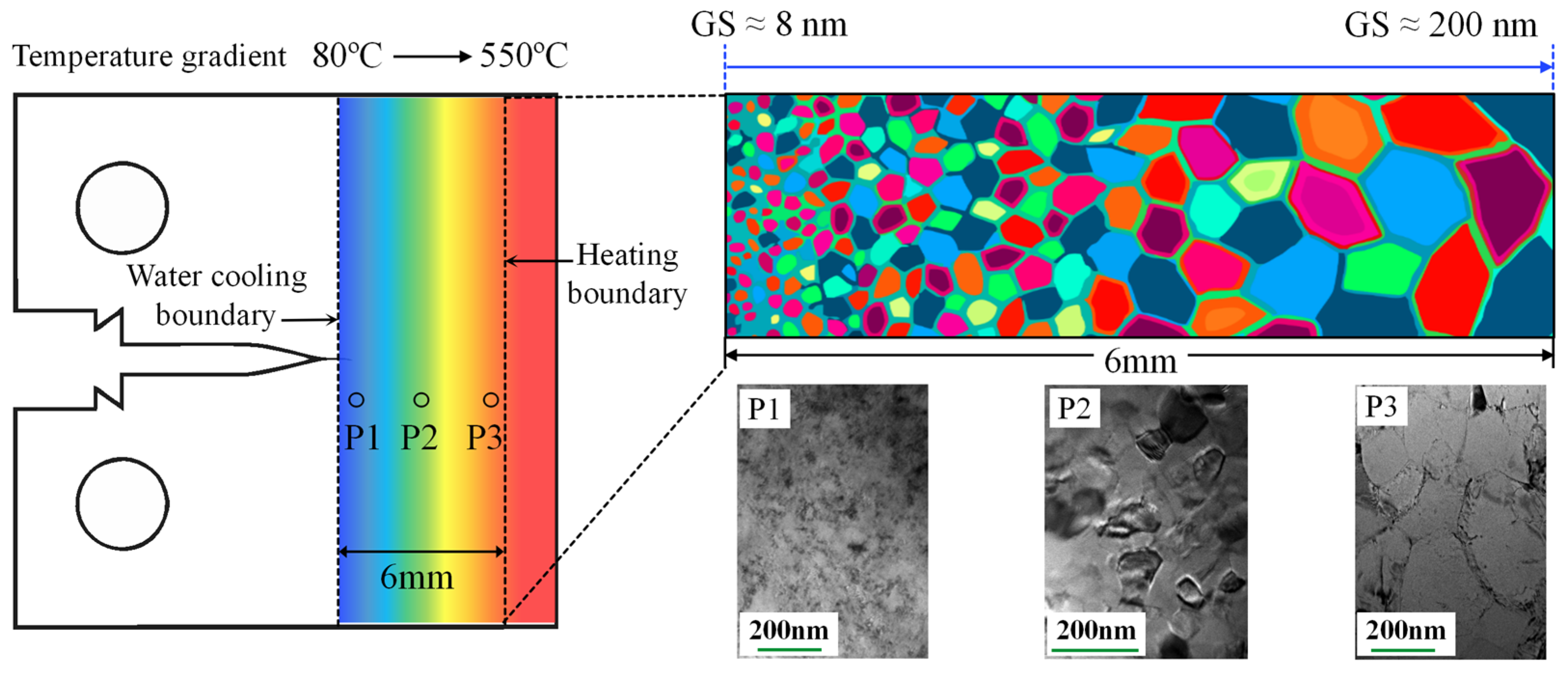 Nanomaterials 15 00125 g005