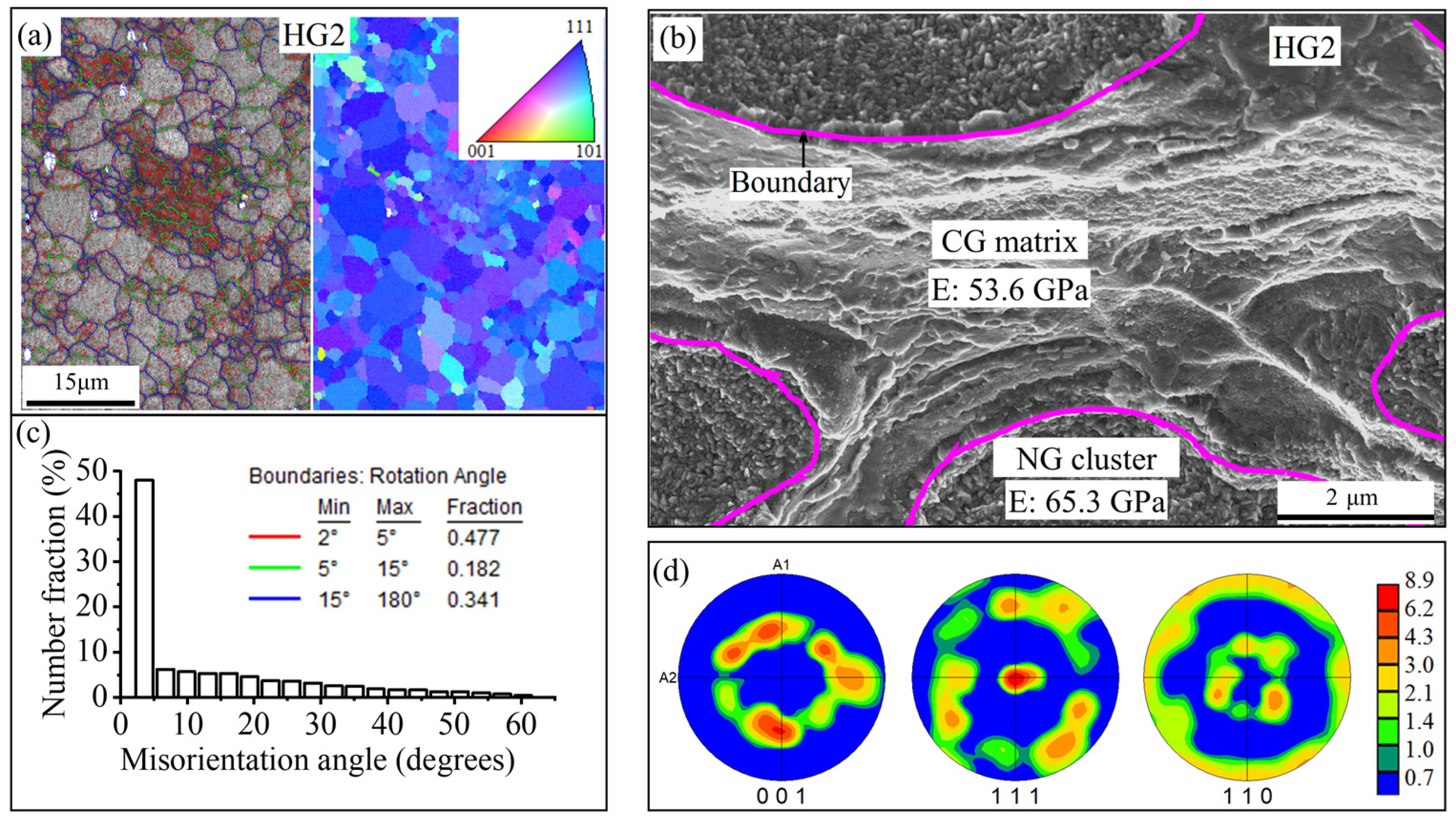 Nanomaterials 15 00125 g006