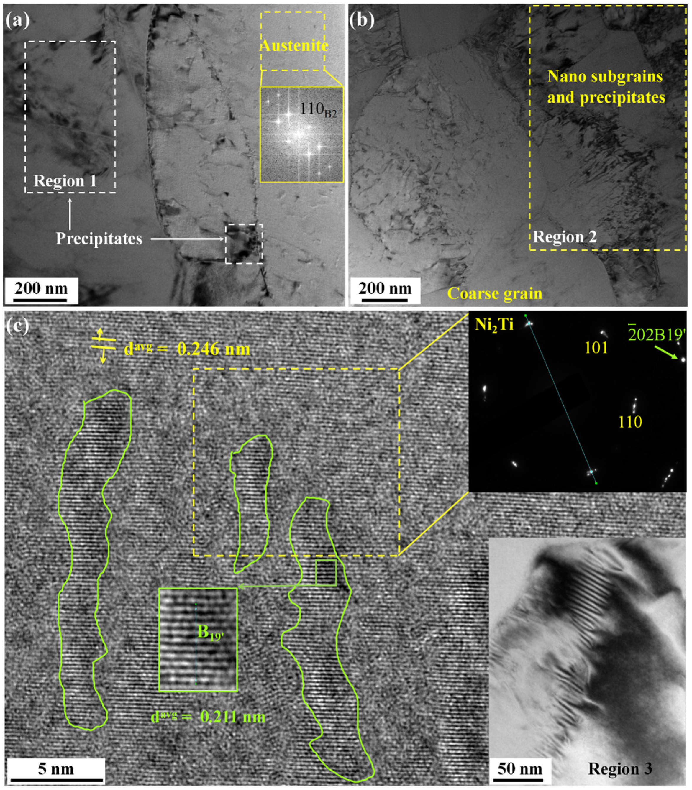 Nanomaterials 15 00125 g007